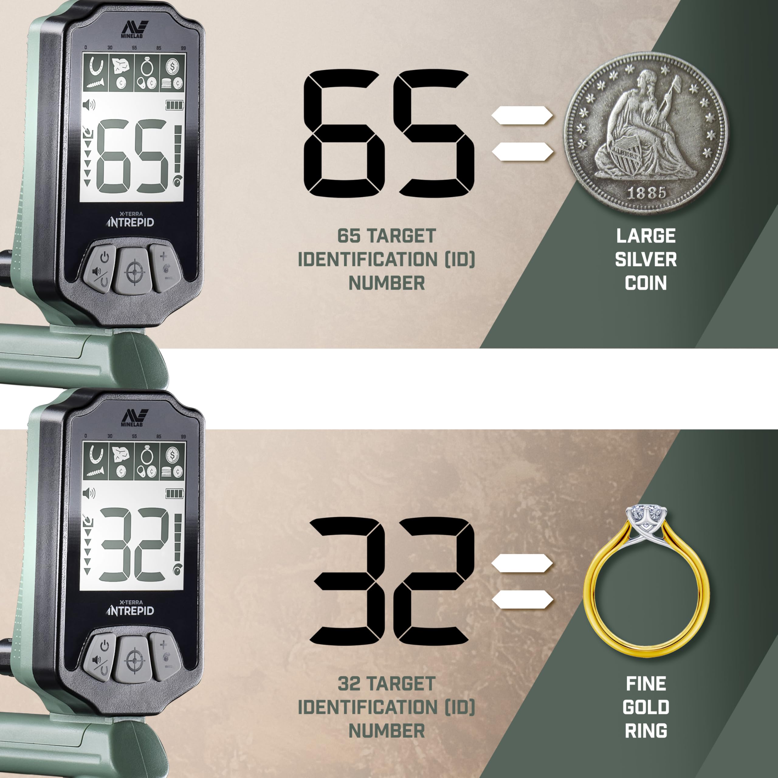 Minelab X-Terra Intrepid - Professioneller Metalldetektor für jedes Gelände mit wasserdichter Spule, 2 Erkennungsmodi und klaren Ziel-IDs für Erwachsene - (Forrest - Grün)