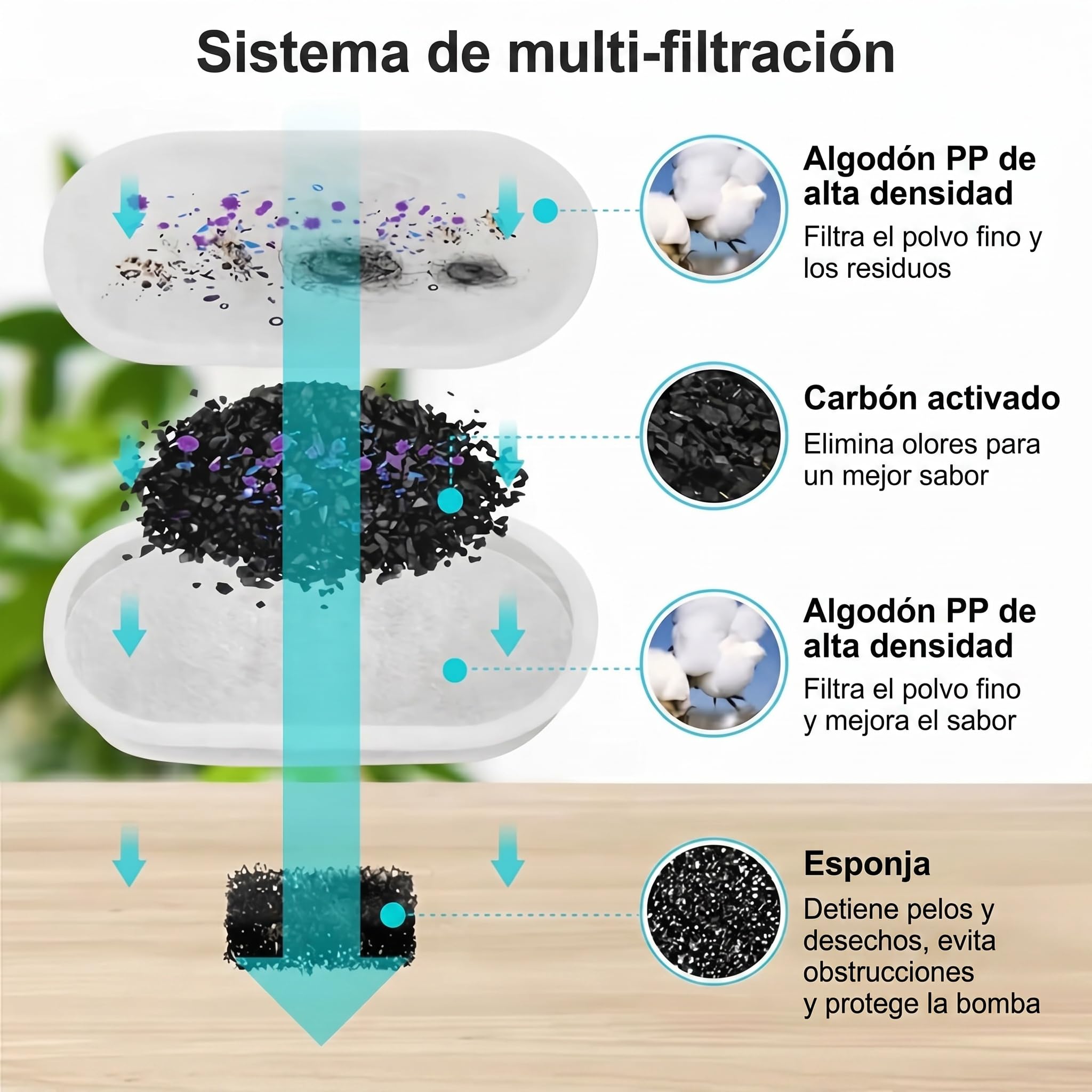 CatVitalis Fuente Gatos Acero Inoxidable, Protege a tu Gato de la deshidratación y los Problemas urinarios, Fuente Agua Gatos Automática 2,2L con Triple Filtración, Bomba Silenciosa