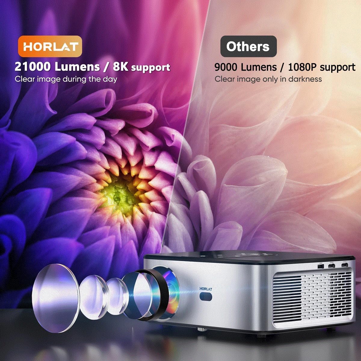 Projektor LED z systemem Android 4K 21 000 lumenów 800 ANSI Full HD 3D 1080P WiFi 5G przenośne kino domowe