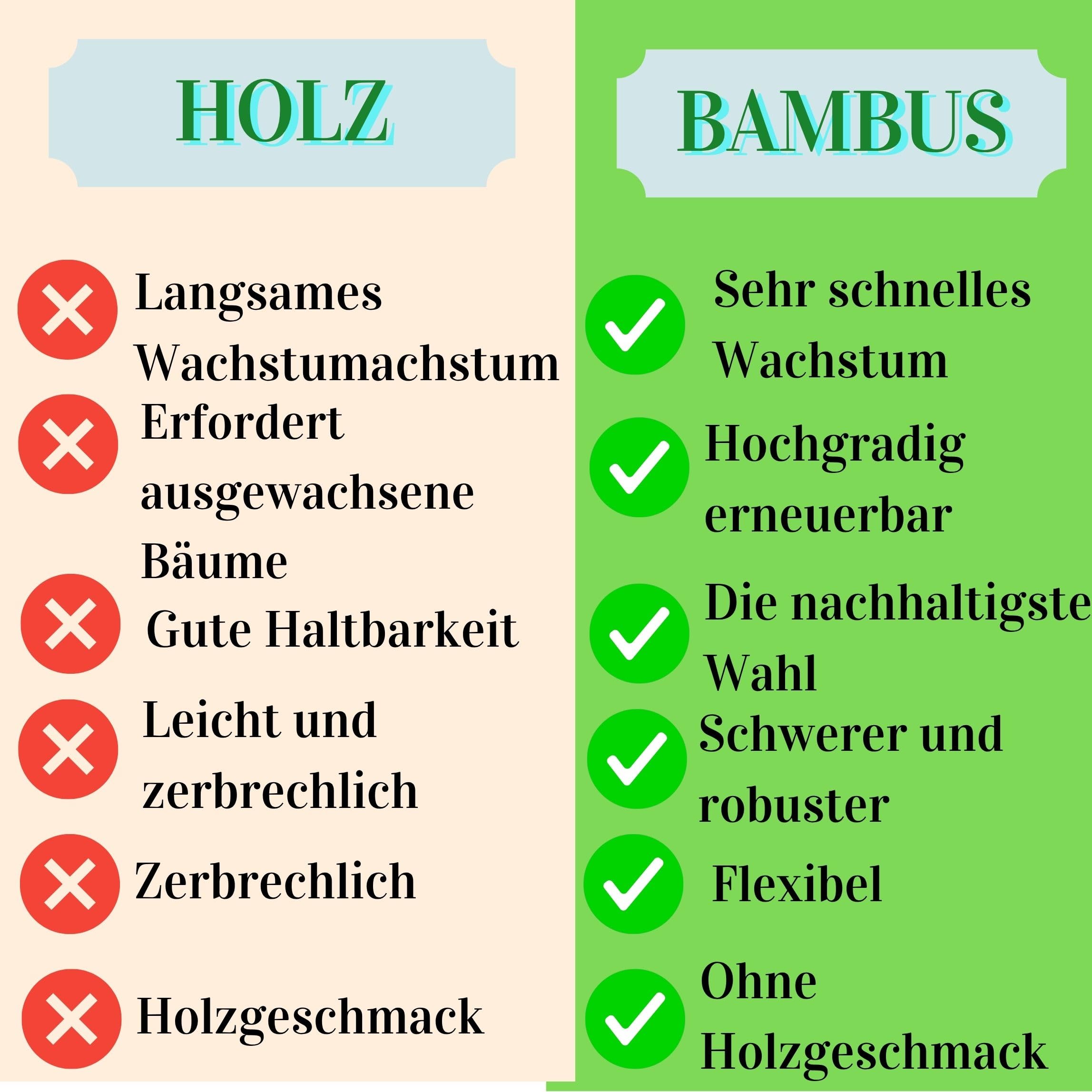 XL 300 Besteck-Set, Bambus, umweltfreundlich, kompostierbar, wiederverwendbar. Kein Holz Geshmack – 100 Gäste (Gabel 16cm/Messer 16cm/Dessertlöffel 14cm). Picknick, Grill, Party, Camping @Claudi Home