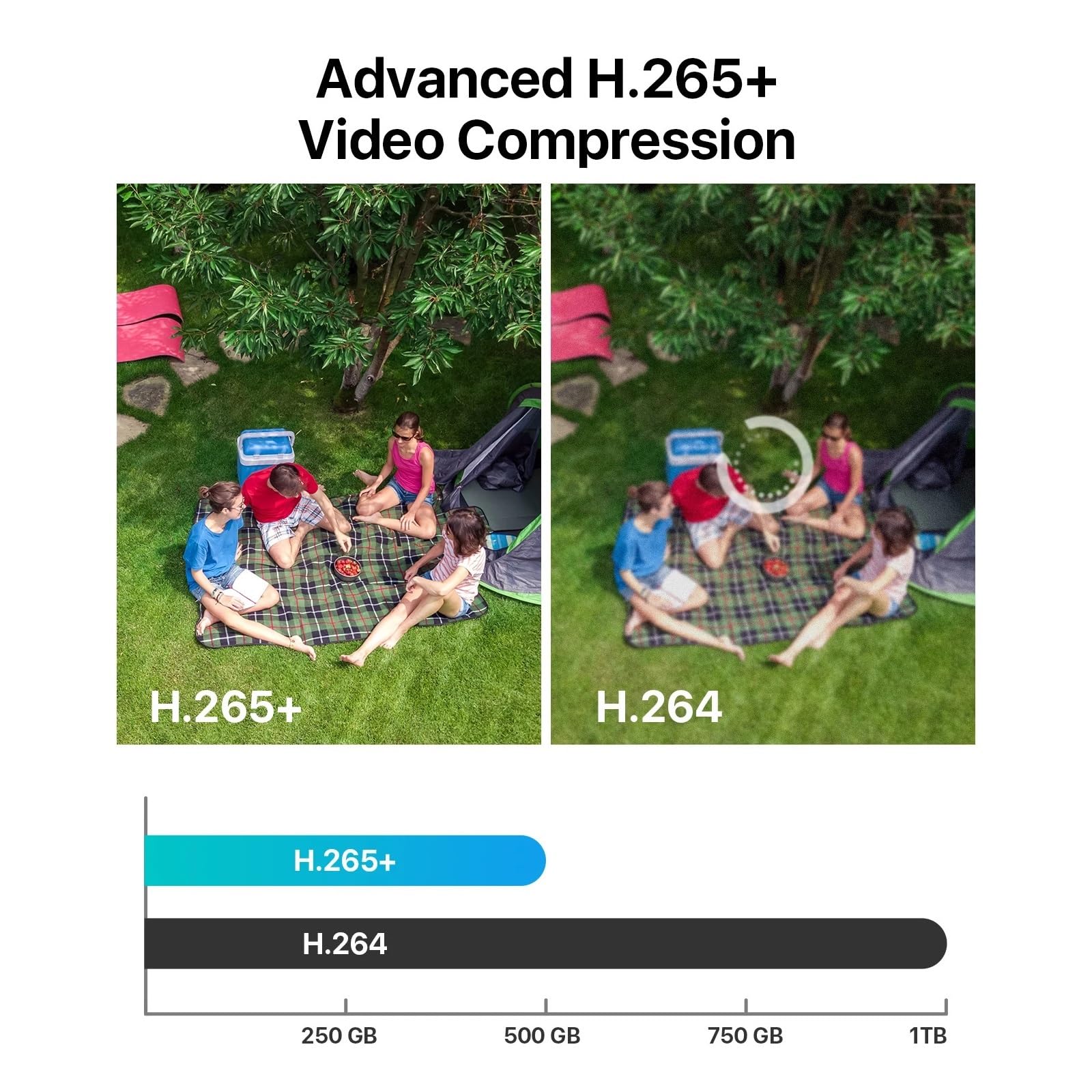 Un Ensemble DVR Filaire 1080P supplémentaire est Disponible.(2T,8CH DVR x 4 Cameras)