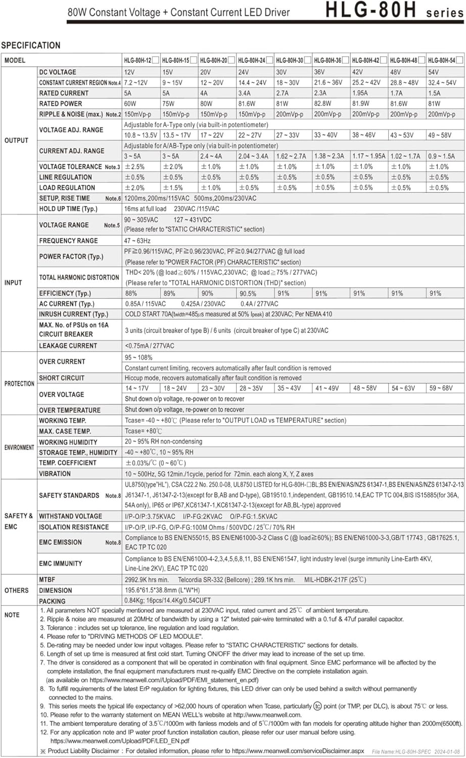 LED Power Supply HLG-80H-12B HLG-80H-20B HLG-80H-24B HLG-80H-30B HLG-80H-36B HLG-80H-48B HLG-80H-54B 80W(HLG-80H-54B)