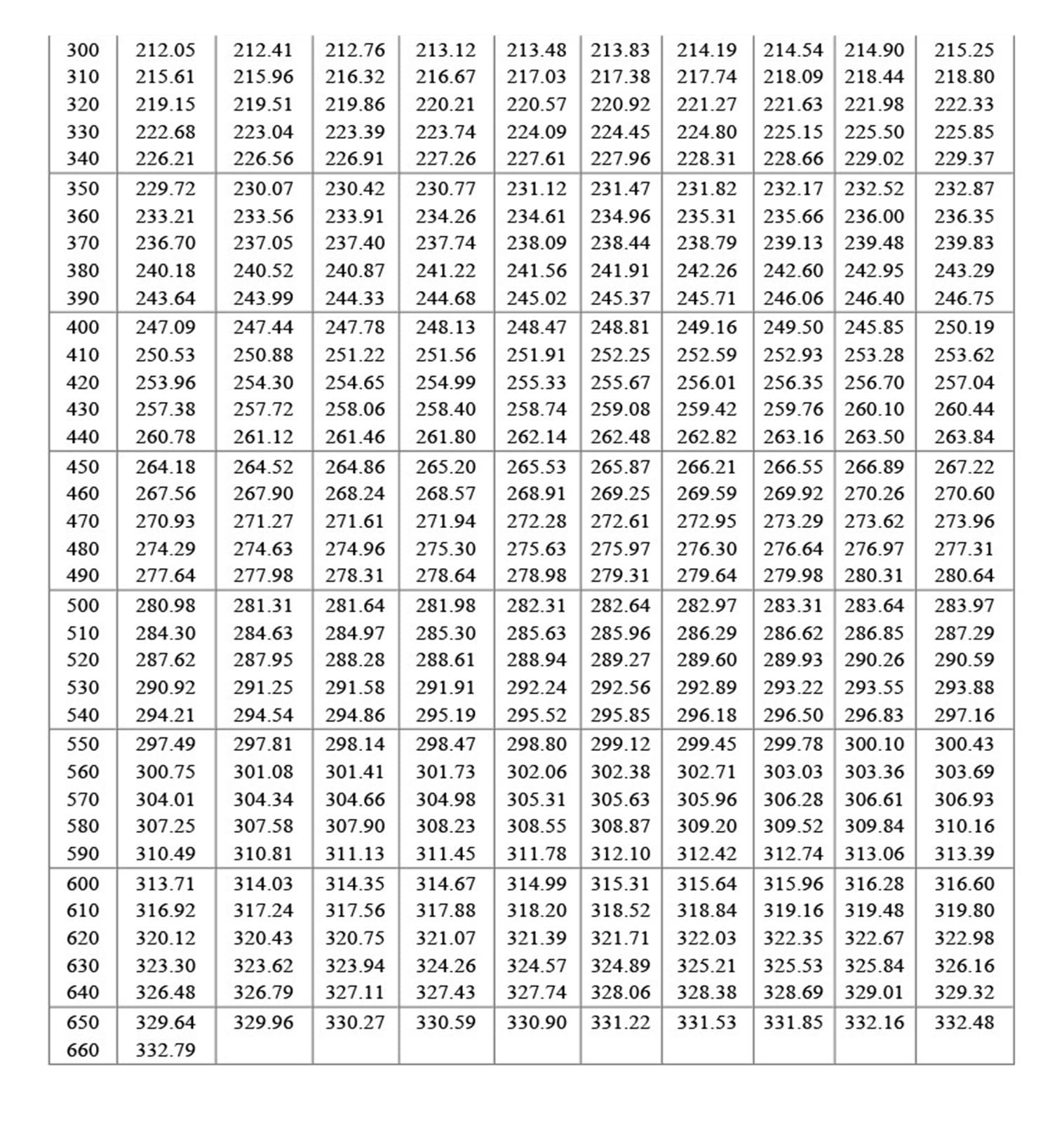 PT100 czujnik temperatury toczenia usta wodoodporna temperatura PT1000 platyna opór cieplny termopara (PT10 (pull-through) 15 m)