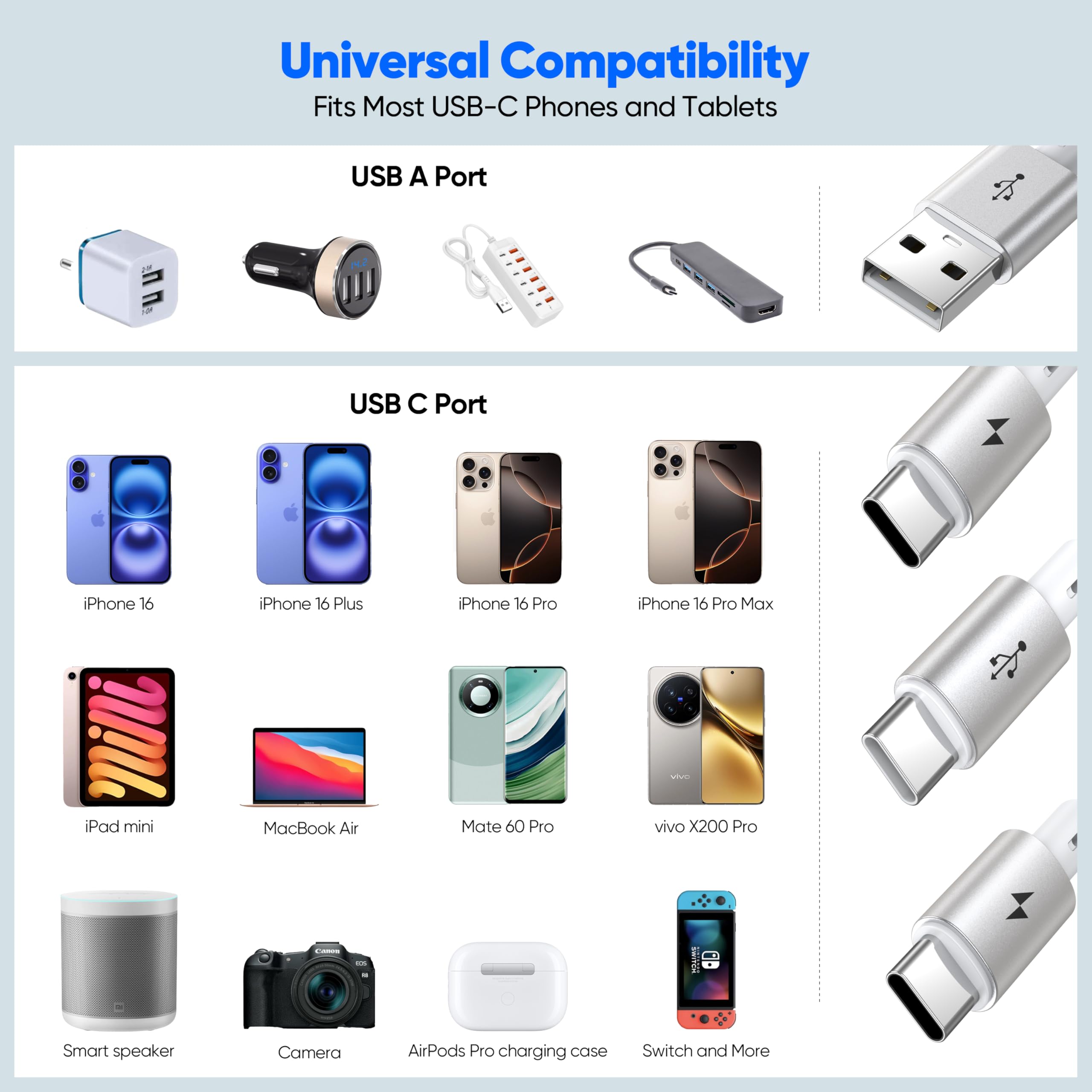 Câble USB-C 3 en 1 (2, blanc, USB de type A)