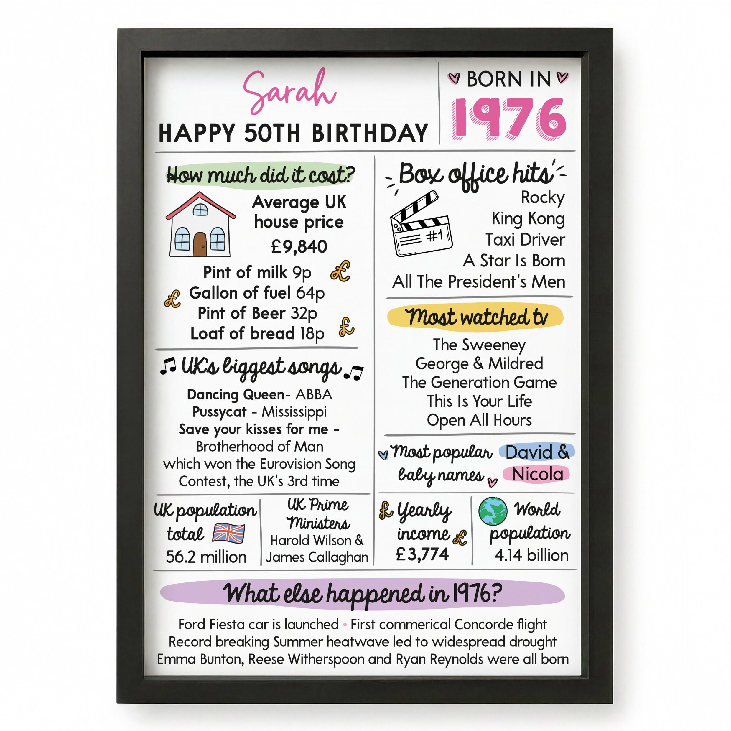 Beecreative 50th Birthday Gifts For Women, Personalised Fiftieth Birthday