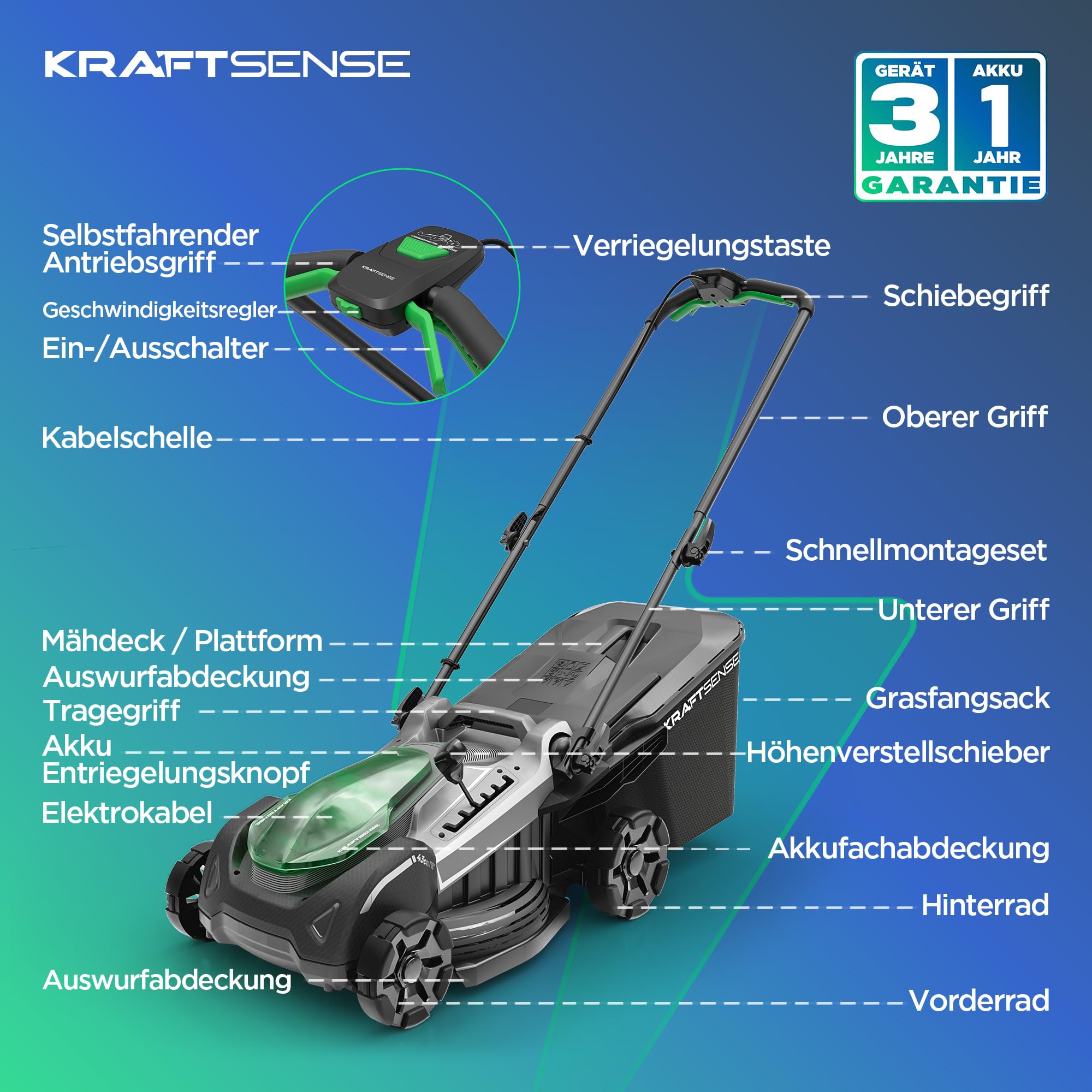 40V Akku-Rasenmäher mit Radantrieb, 43 cm Schnittbreite, bürstenloser Motor, Rasenmäher mit Akku inkl. 2X 5,0 Ah Akkus & Ladegerät, 2-in-1 Mulchmäher & Fangen, für mittelgroße Gärten