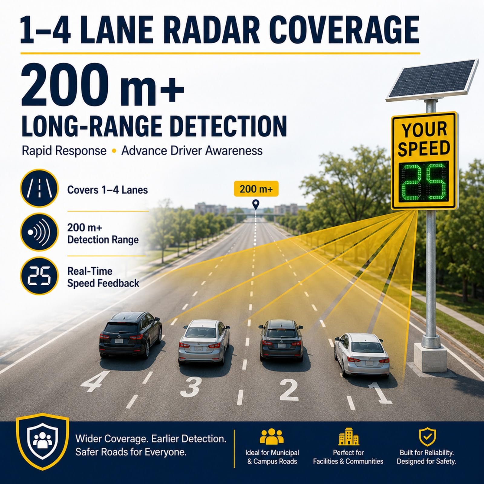 Radar vitesse solaire à LED, seuil d’alerte réglable orange-20*27"