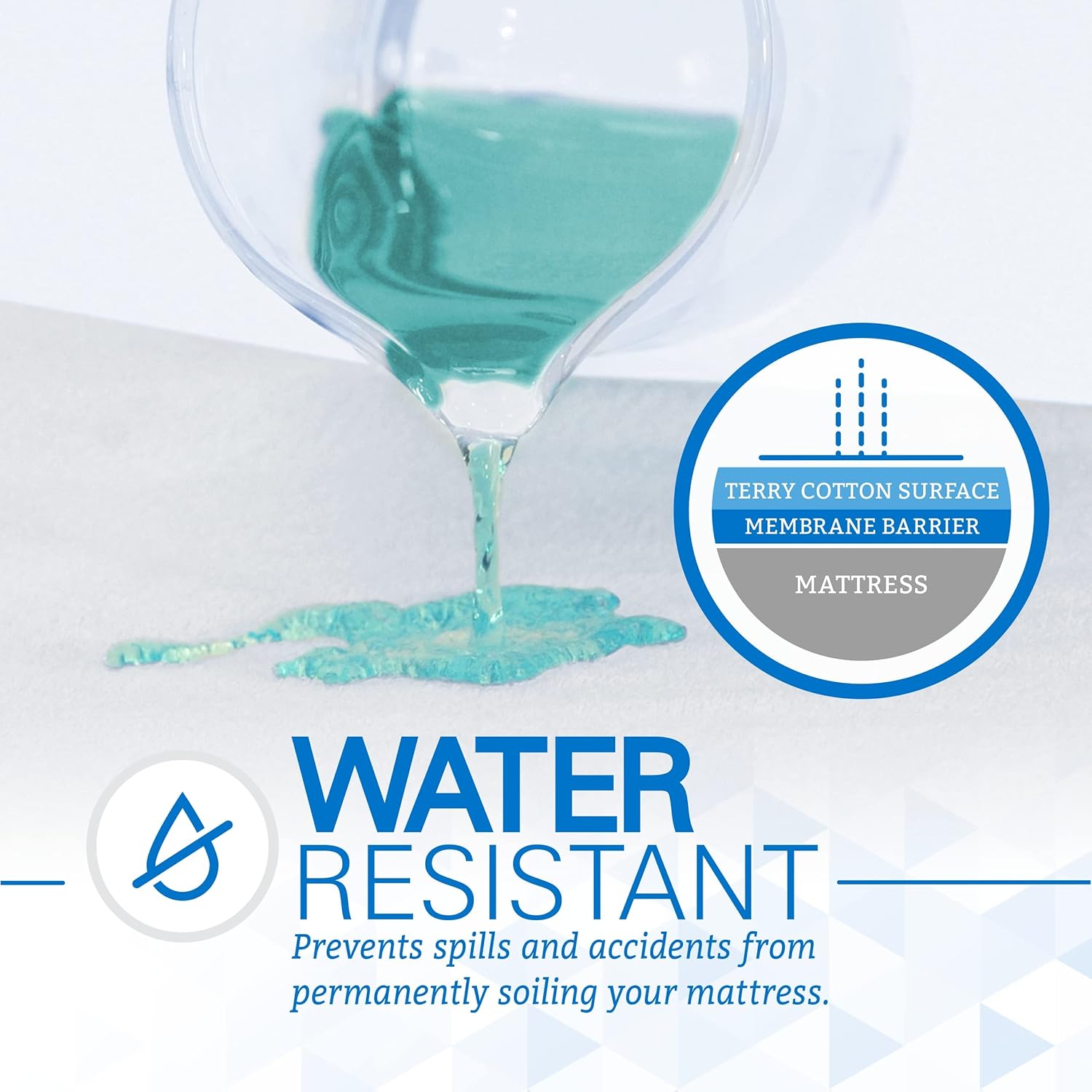 SafeRest Zippered Mattress Protector - Premium 15-18 Inch Waterproof Mattress Cover for Bed - Breathable & Noiseless Washable Mattress Encasement - Queen : Home & Kitchen