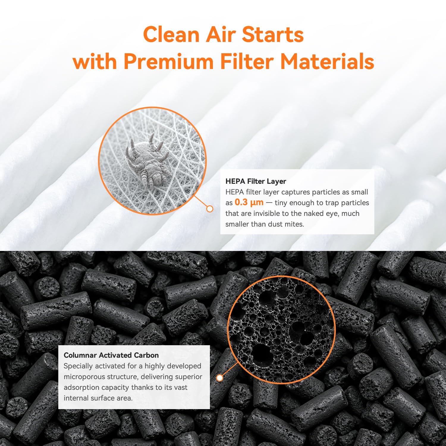 AIRROMI Purificador de aire para dormitorio y casa, filtro HEPA, cubre hasta 150 m², filtro de humo, caspa de animales, alergias, polvo, A2005 Blanco