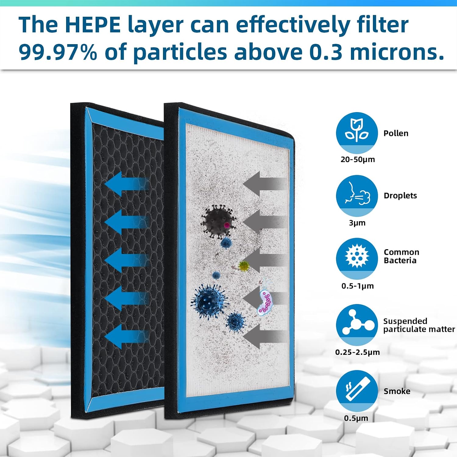 HEPA Cabin Air Filter replacement CF10134 6029C Compatible with Honda Accord,Accord Crosstour,Civic,CR-V,Crosstour,Odyssey,Passport,Pilot,Ridgeline;Acura CSX,ILX,MDX,RDX,RL,RLX,TL,TLX,TSX,ZDX