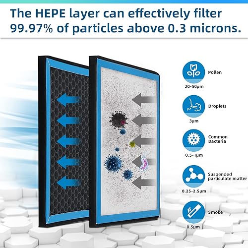 Miniatura 3 de Filtro de aire de cabina HEPA CF10930 compatible con Subaru Crosstrek 2016-2017, Forester 2009-2018, Impreza 2008-2016, Impreza Sport 2008-2011,