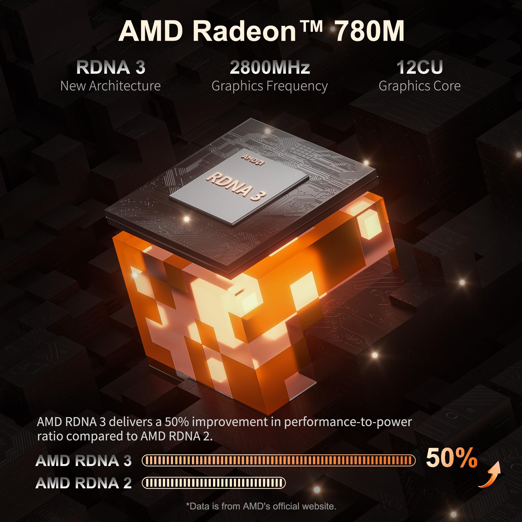 GEEKOM Mini PC Série A7 com AMD Ryzen 9 7940HS (até 5,2 GHz), 32 GB