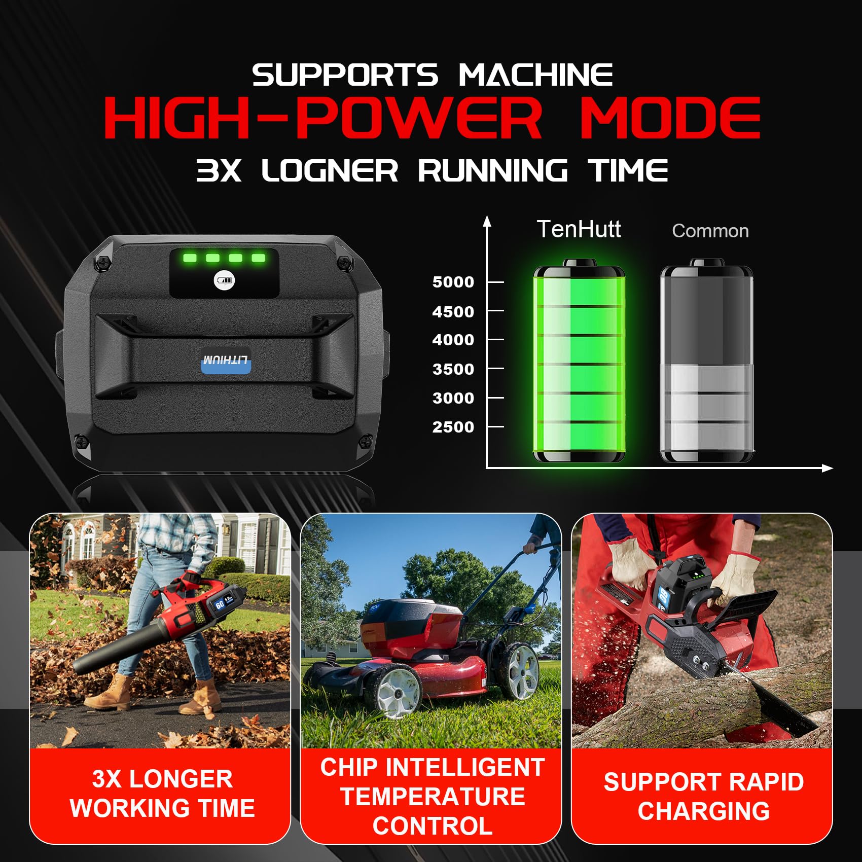 Lawn Mower Battery Toronull