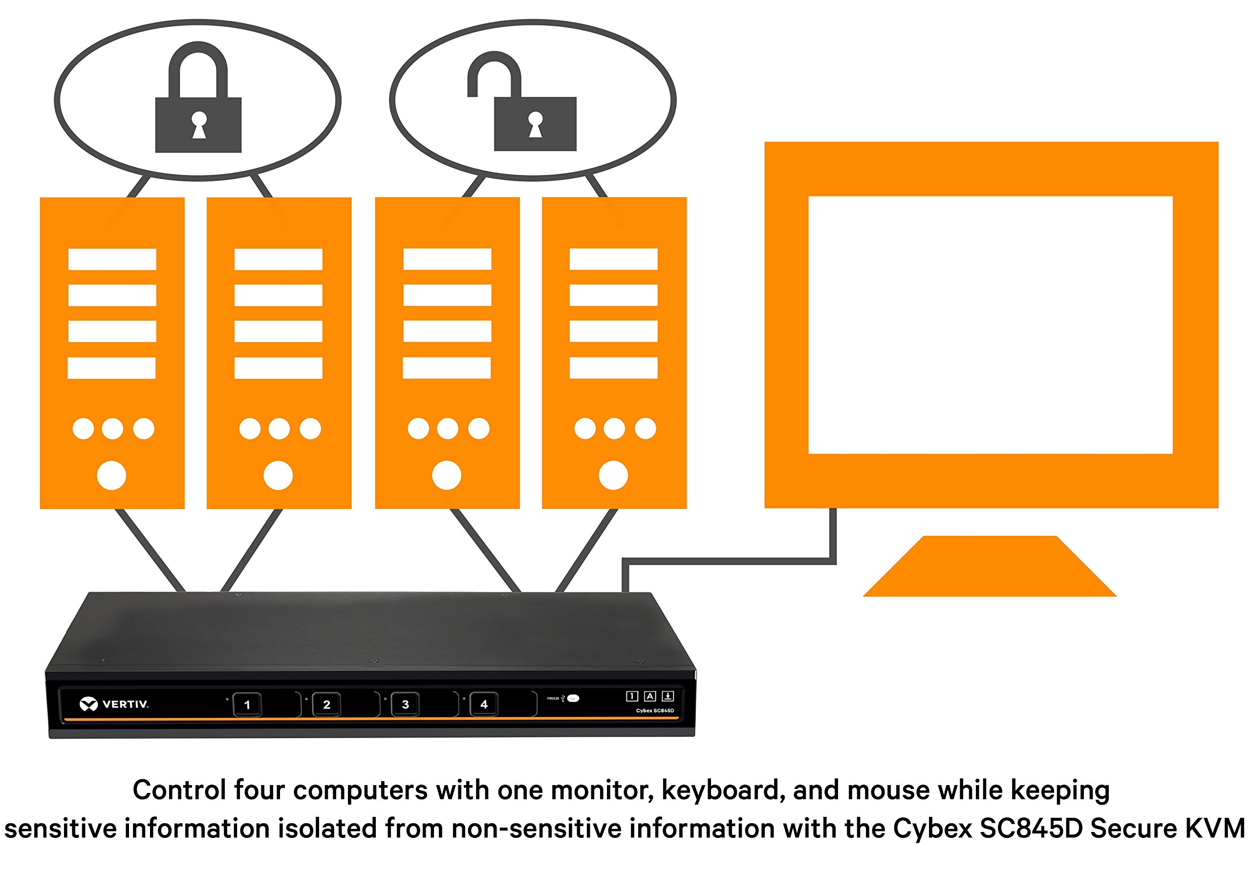 Amazon.com: Avocent Cybex SC845D 4-Port Secure Desktop KVM