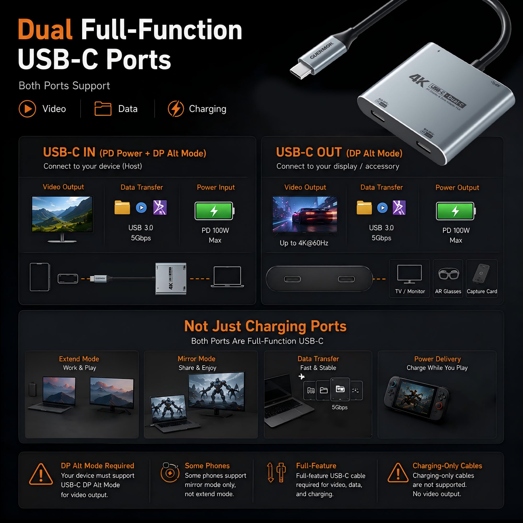 Guermok, Hub display USB-C doppio, 4K@60Hz, PD100W, USB3.0, 5 Gbps, argento | Ricarica durante la visualizzazione, Compatibile con occhiali AR, Plug & Play senza driver, console portatili, USB-C telefoni
