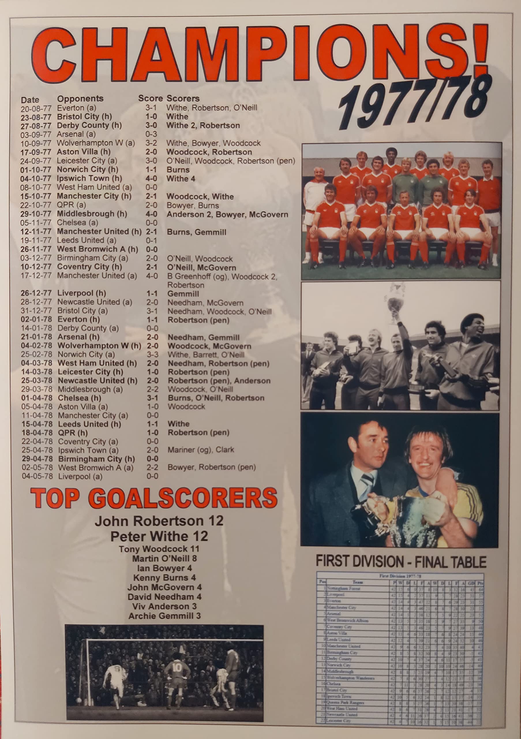 Assorted Nottingham Forest League Champions 1977/78 - Souvenir Print
