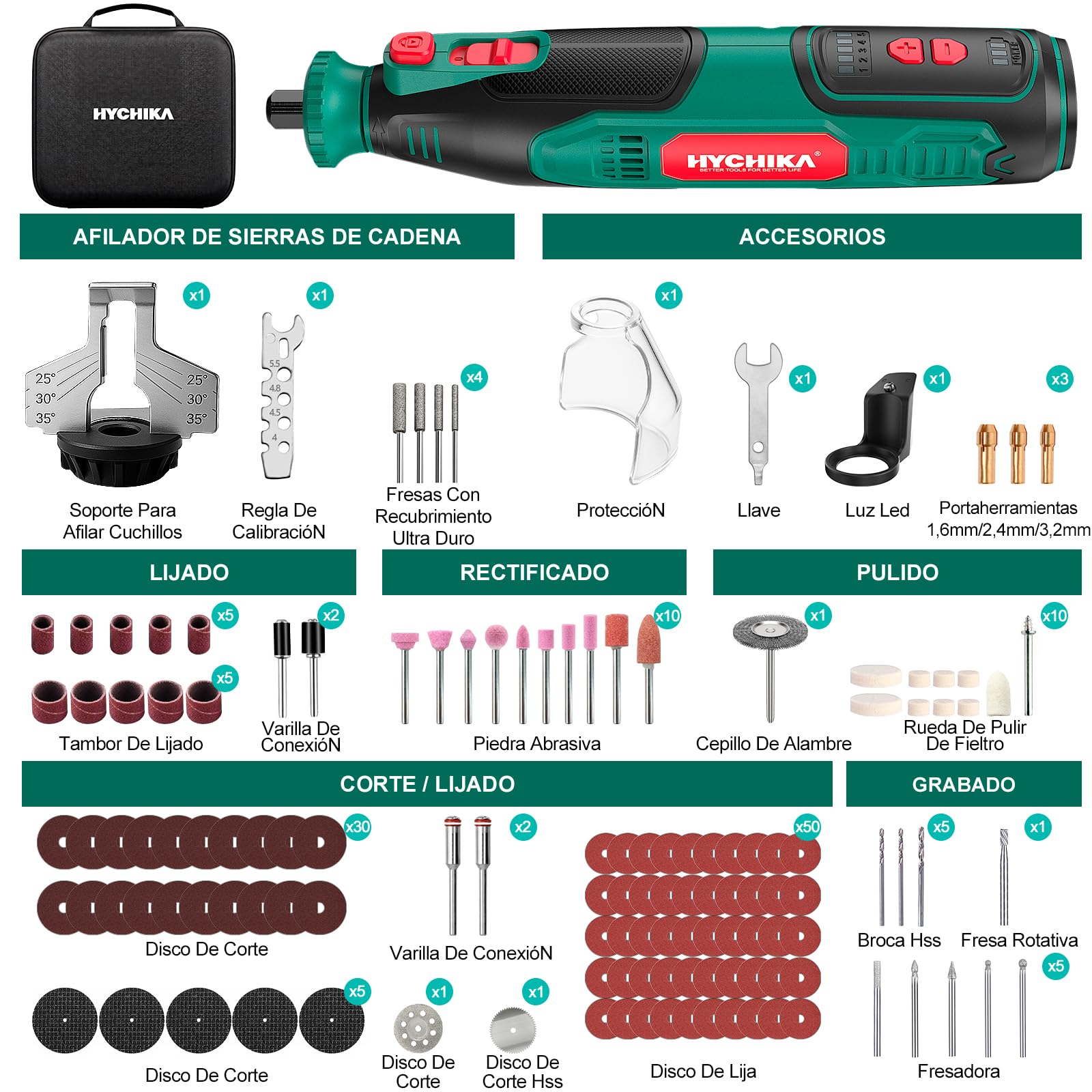 HYCHIKA Herramienta rotativa inalámbrica 8V 2,0Ah batería más grande, 5 velocidades max 30000 RPM, kit 145 accesorios con afilador de cadenas y luz LED, para lijado, pulido, corte, taladrado, grabado