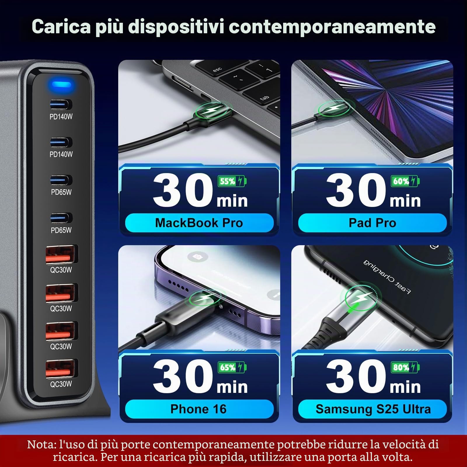 Caricatore USB C da 530 W, multiplo con 8 porte, GaN III, USB, multiplo con 4 x USB-C e 4 x USB-A, PD140 W, 65 W, 30 W Power Delivery stazione di ricarica USB C per MacBook Pro/Air, iPhone, iPad