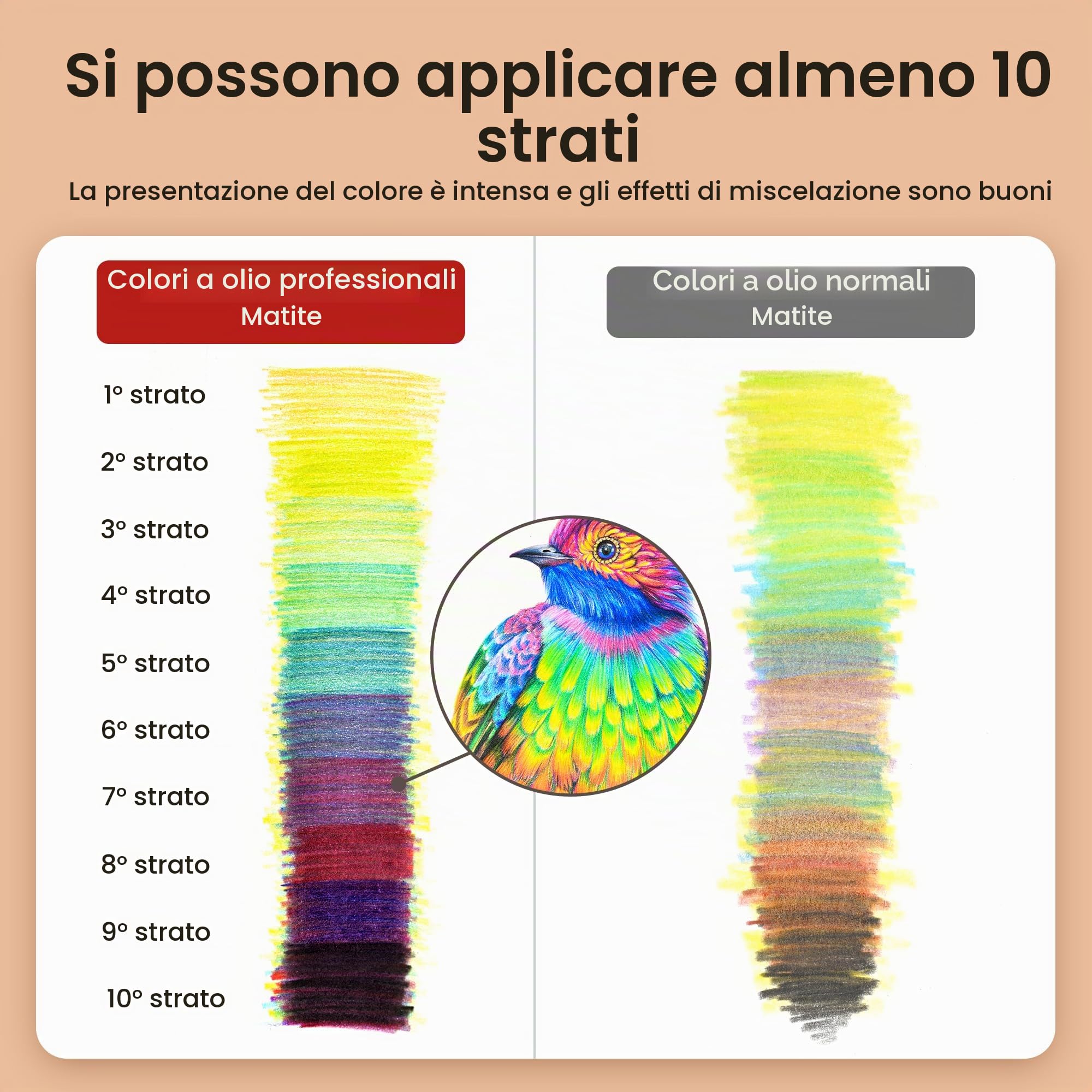 MARCO - Matite a Olio per Pittura per Adulti, Set di 120 Colori, Matite in Legno in Scatola d'Acciaio, Adatte per Appassionati d'Arte e Pittori Professionisti