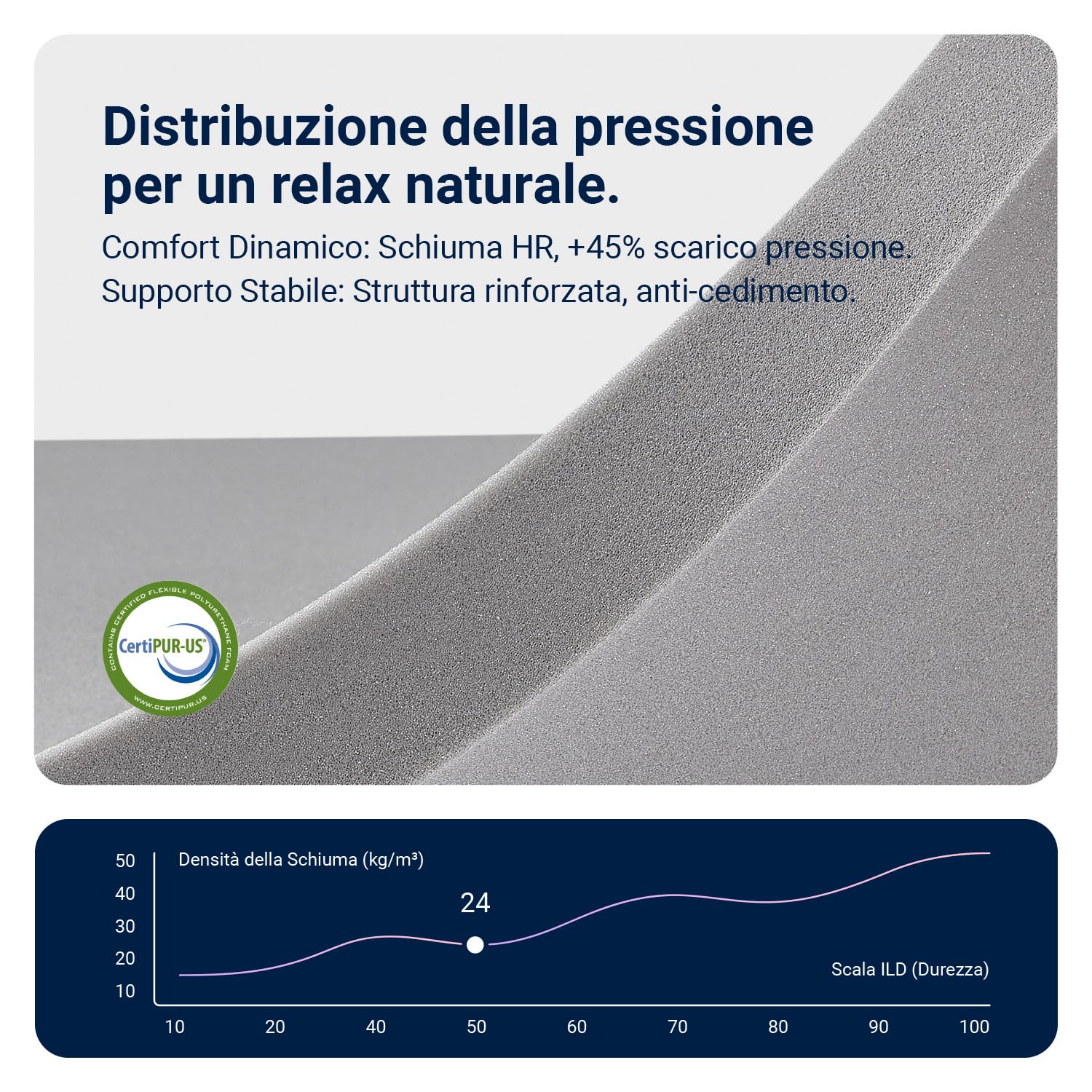 Avenco Materasso 140x190, Materasso Matrimoniale Molle Insacchettate Supporto Personalizzato Mediamente Solido, Isolamento del Movimento, Nessun Rumore Migliorare il Sonno, solido