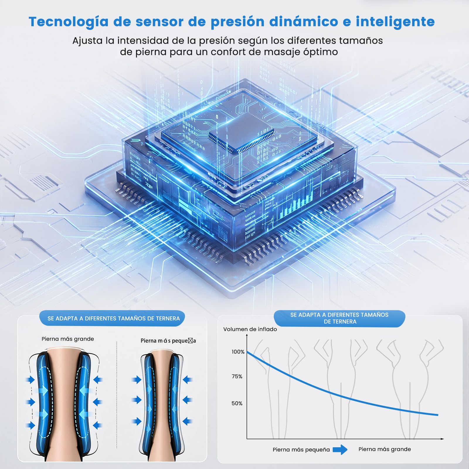 Presoterapia para Casa Relax Inalámbrico con 5 Cámaras de Aire, Botas Presoterapia Piernas Deporte con 3 Temporizadores para Pies Pantorrillas Muslos Confort Piernas Cansadas Relajación Muscular - XL