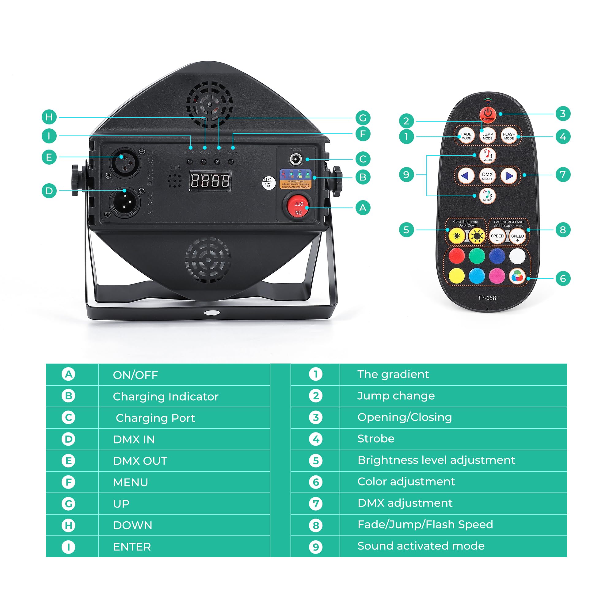 Rechargeable Par Lights 36 RGB Stage Lights, Wireless Dj Uplights Battery Powered Uplighting Sound Activated DMX Control for Wedding Dj Disco Show(2 Pack)