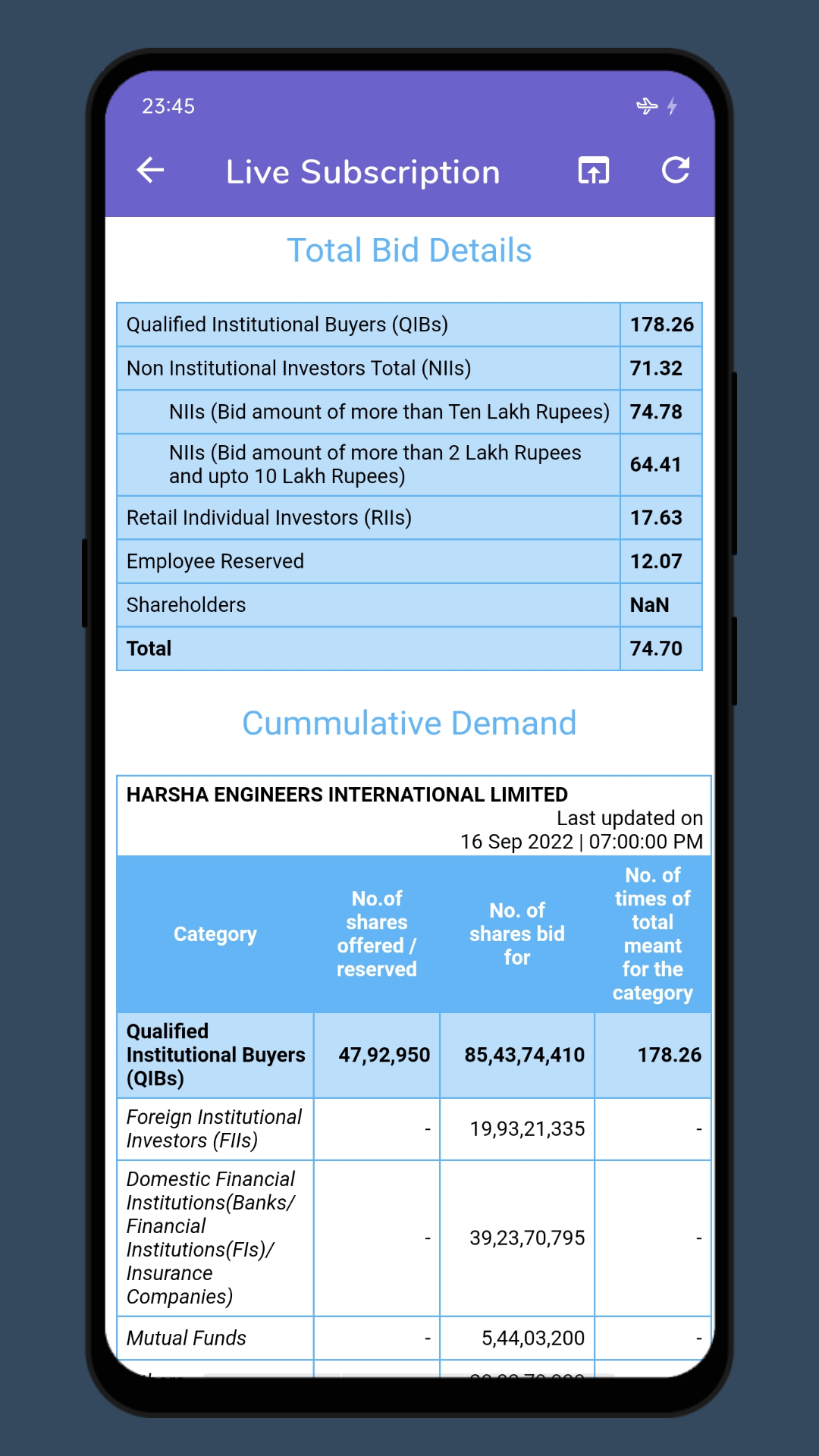 Ipoo - IPO Info, GMP Calculator, Live Subscription & News - App on the ...