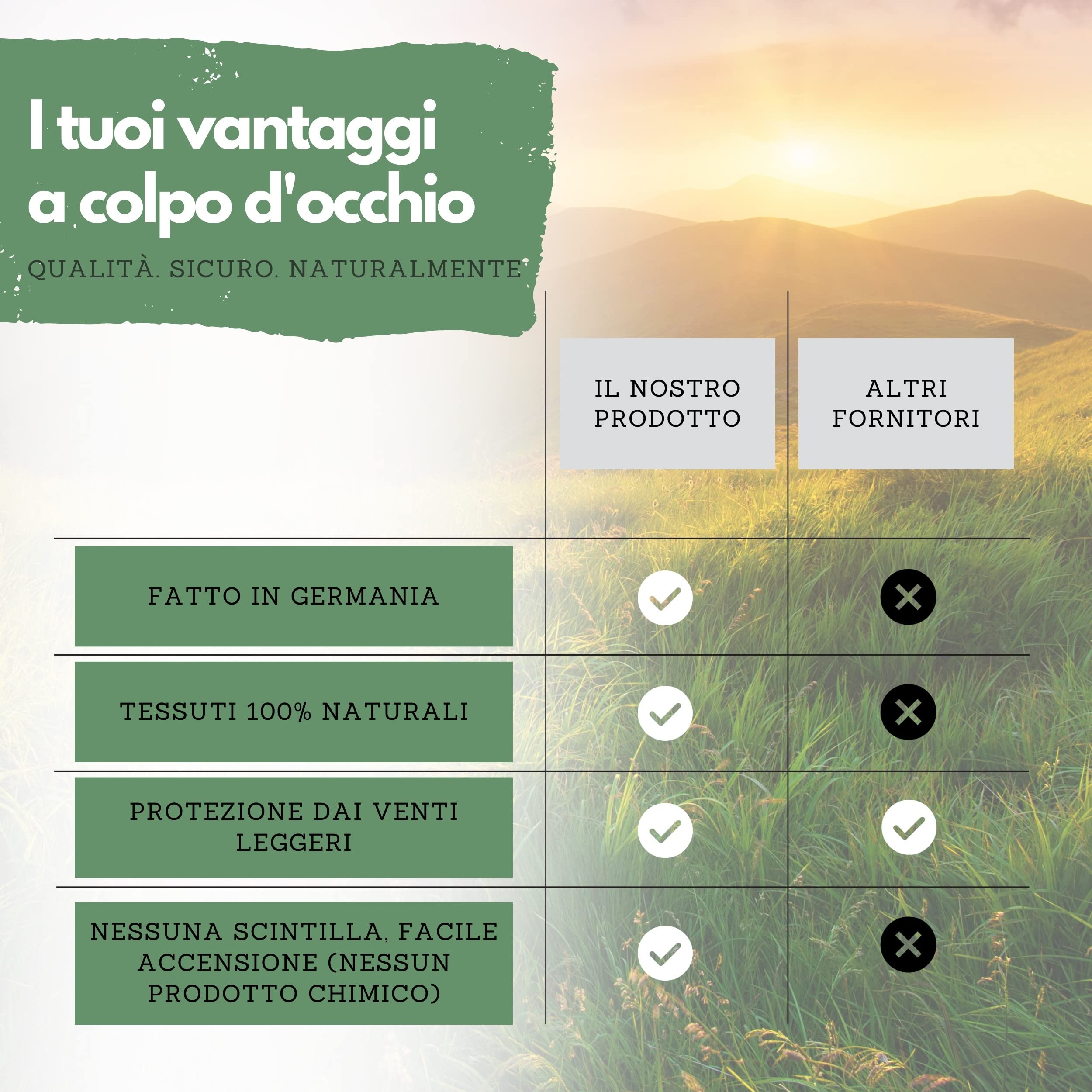 Panteer® – Torcia in cera naturale per un'escursione, ideale in giardino o per Capodanno, prodotta in Germania, 45 minuti di durata della combustione, con protezione per le mani (10 pezzi)