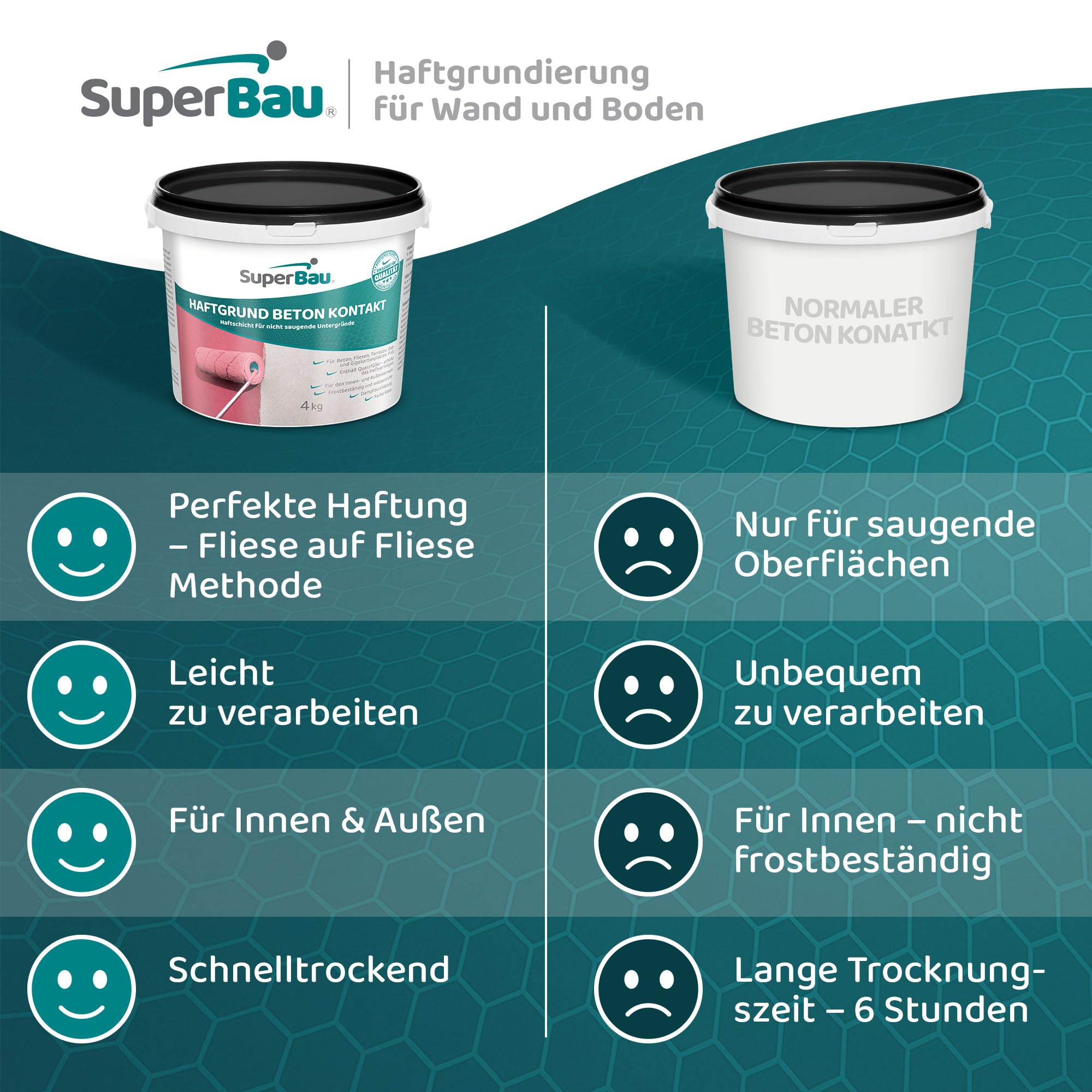 BETON KONTAKT 25kg (≈85m²) Haftgrundierung mit Quarzsand – Haftgrund für Beton, Putz & Fliesen, rosa Haftbrücke für glatte, nicht saugende Untergründe, innen & außen