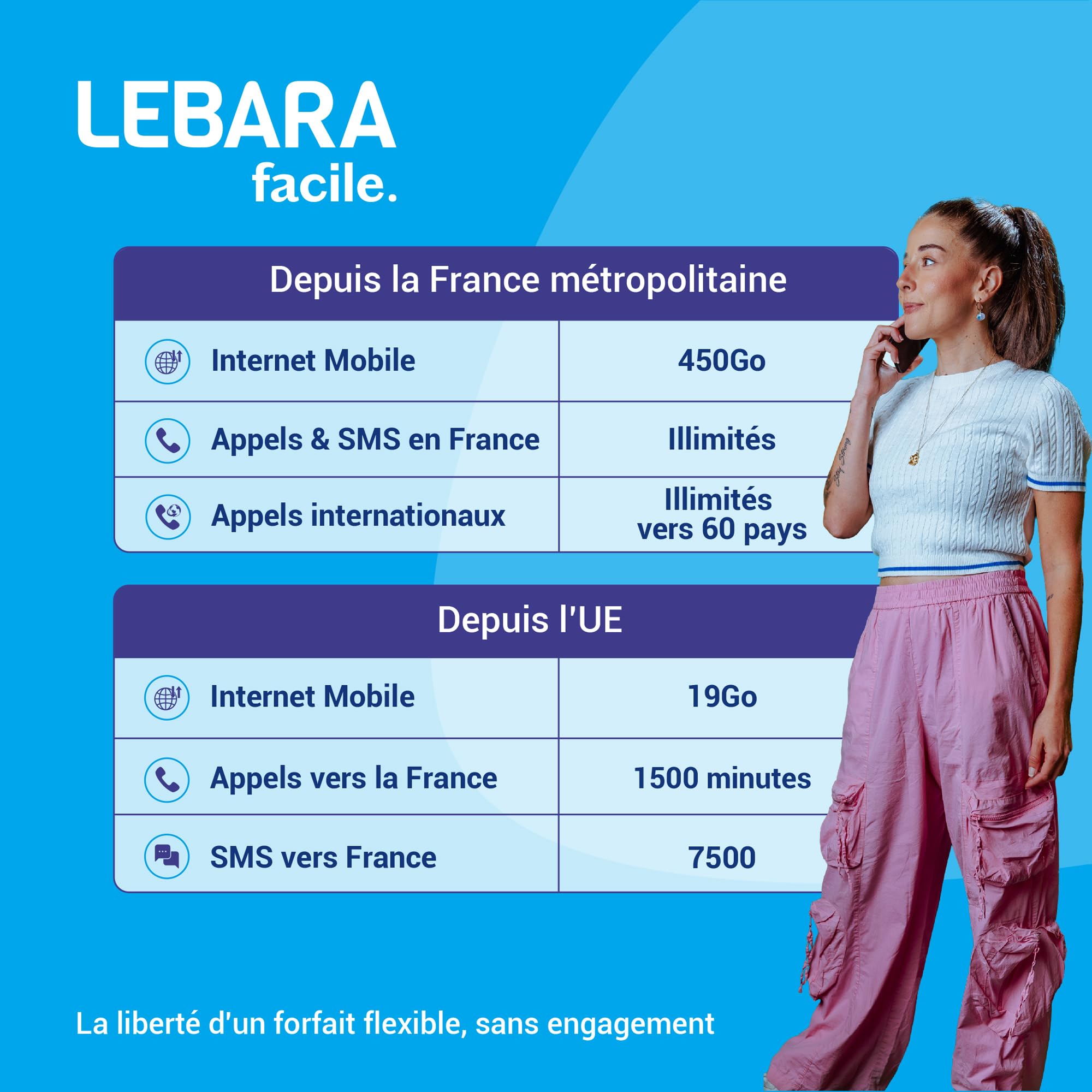 Lebara - Carte SIM Prépayée - 450 Go 5G sur Le Réseau SFR - Appels & SMS Illimités en France - Appels Illimités vers 60 Pays - 19 Go UE - sans Engagement - 30 Jours