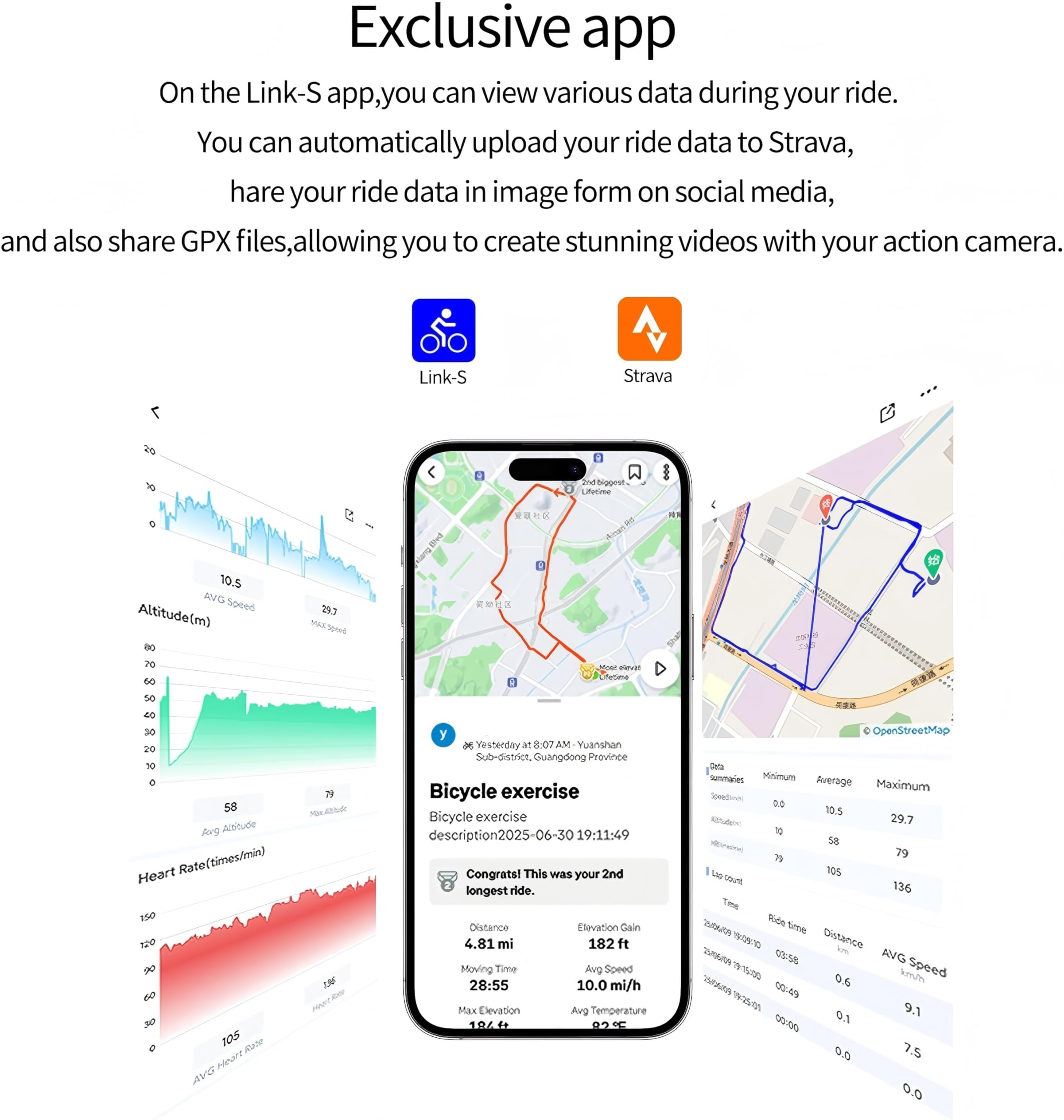 Wireless GPS Tacho Fahrradcomputer, 2in1 Trittfrequenzsensor, ANT+ & Bluetooth, IPX7 Wasserdicht, 50 Stunden Akku, für Kinder & Erwachsene – Sportelektronik für Sport & Freizeit