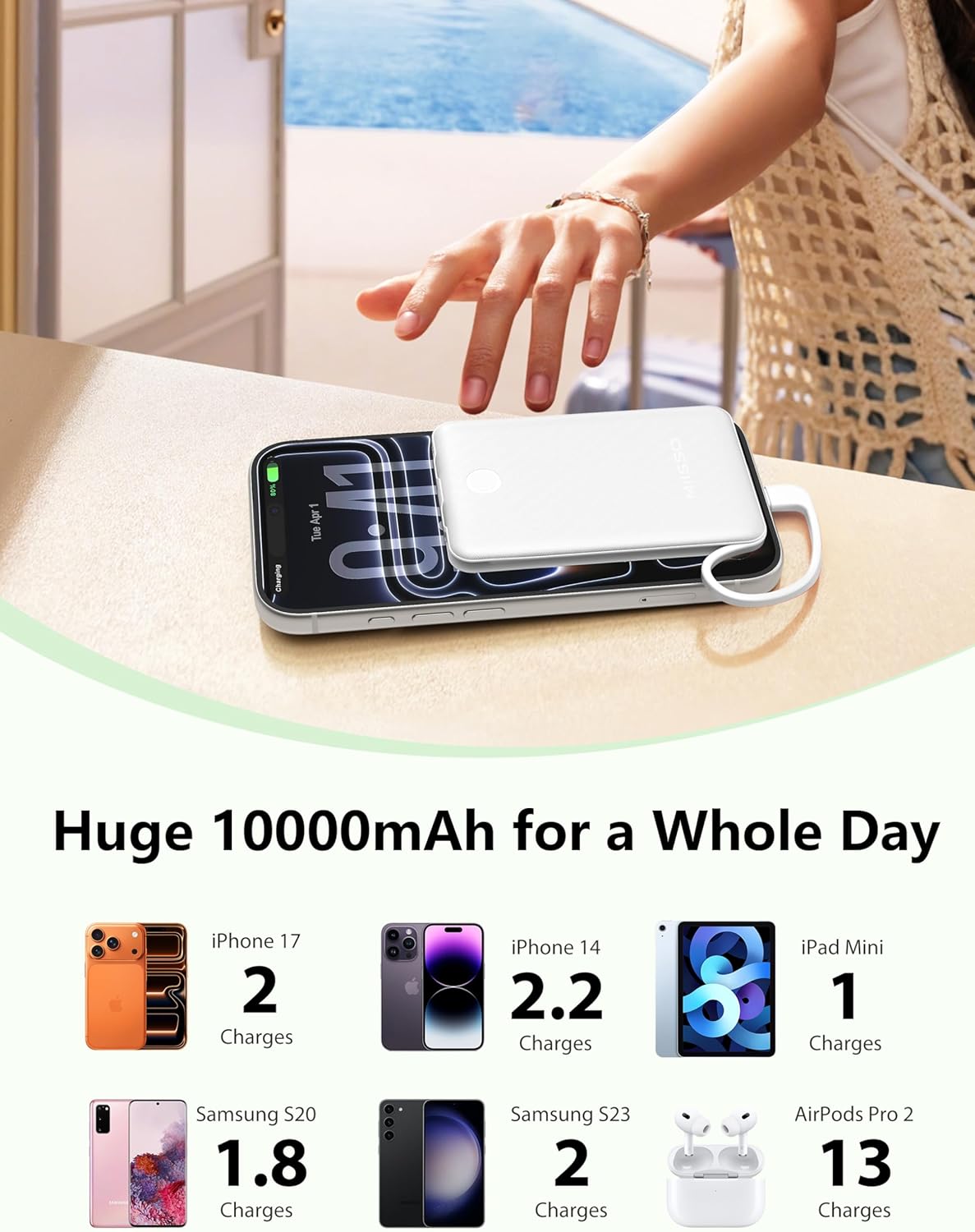 10000mAh Mini Portable Charger with Built in Cable, Pocket Size Power Bank Travel External Battery Pack for Phone, 3 Output USB Type C Cord Clutch Compatible with iPhone, Samsung,2 Pack Purple & White