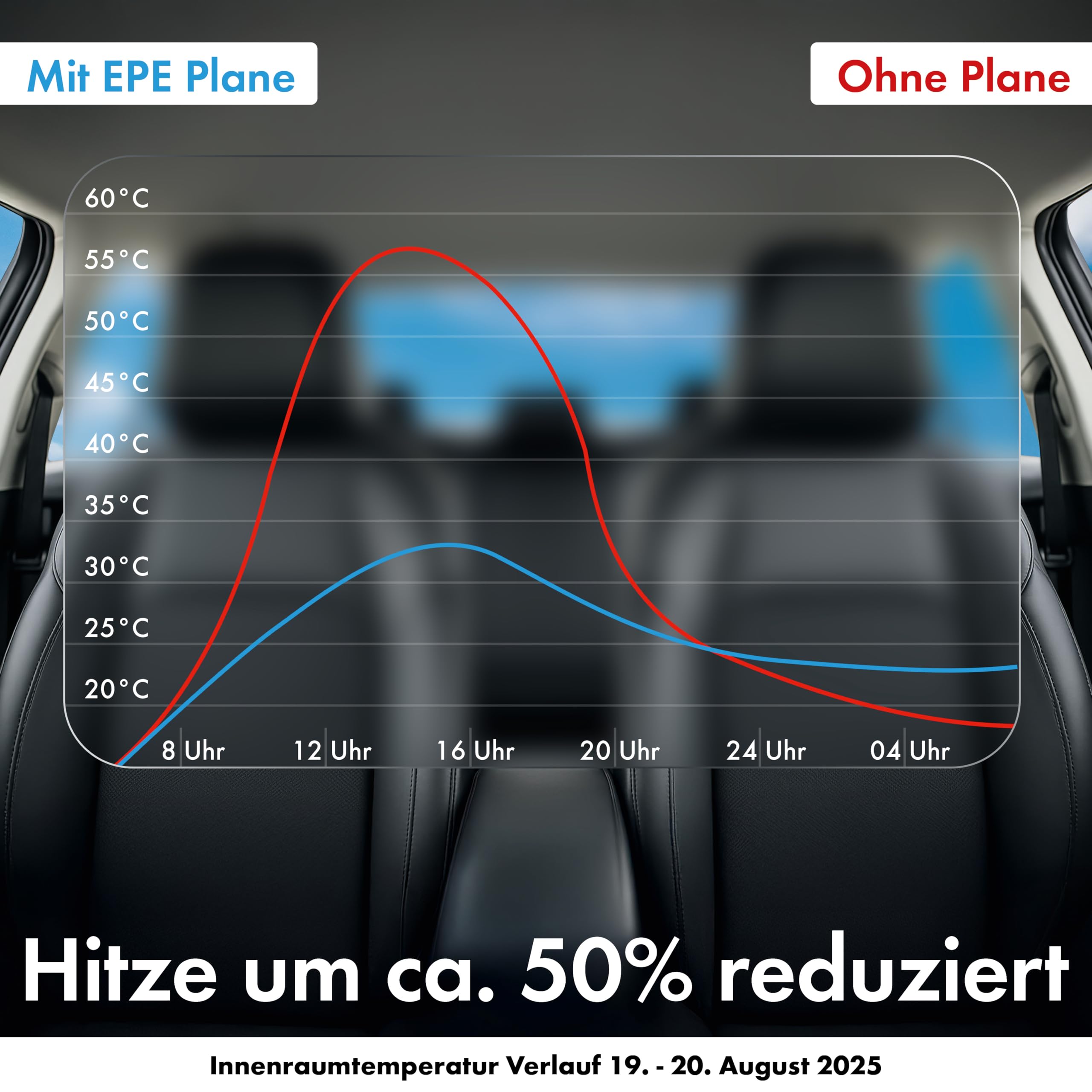 WALSER Premium Hagel- & Hitzeschutz Abdeckplane Auto, Auto Hagelschutzplane EPE Sun Protect - reduziert Hitze im Innenraum, 100% wasserdichte Autogarage Abdeckung, Ganz-Jahres-Abdeckplane Größe 3