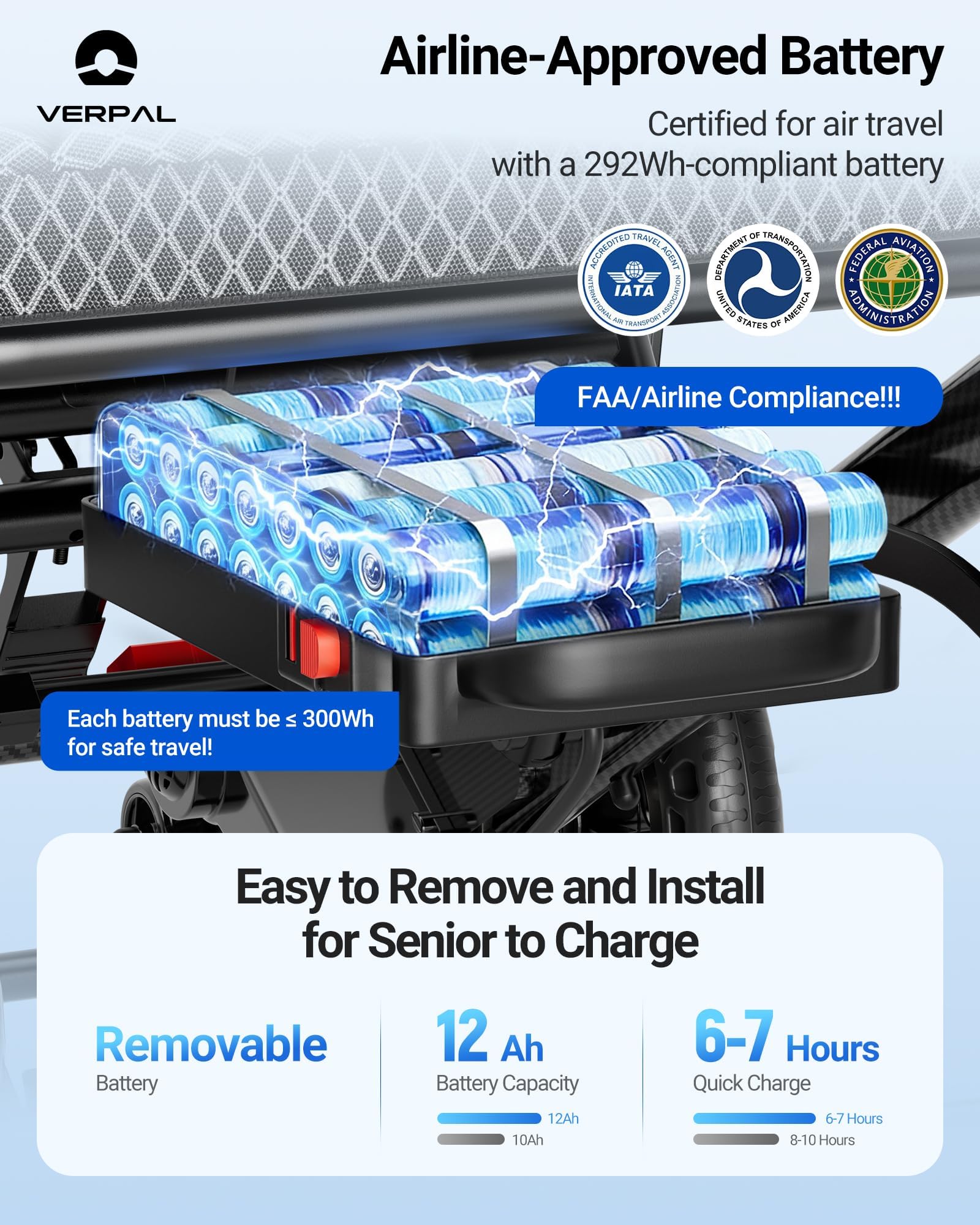 Rollstuhl Elektrisch Faltbar Leicht 16,2KG Elektrischer Rollstuhl 32KM | Sitzbreite 47cm, 12Ah Lithium-Batterie, 360W Elektrorollstuhl, 5 Jahre Support, Flugzeugzulassung, Kohlefaser-Folie