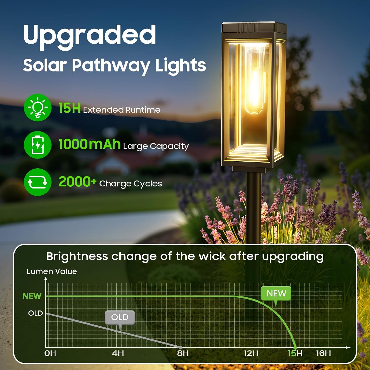 WdtPro 8 Pack Tall Solar Pathway Lights Outdoor, Bright Solar Powered Garden Lights Waterproof, Auto On/Off, Up to 15H Outdoor Lighting for Lawn Patio Walkway Driveway Path Yard Decor