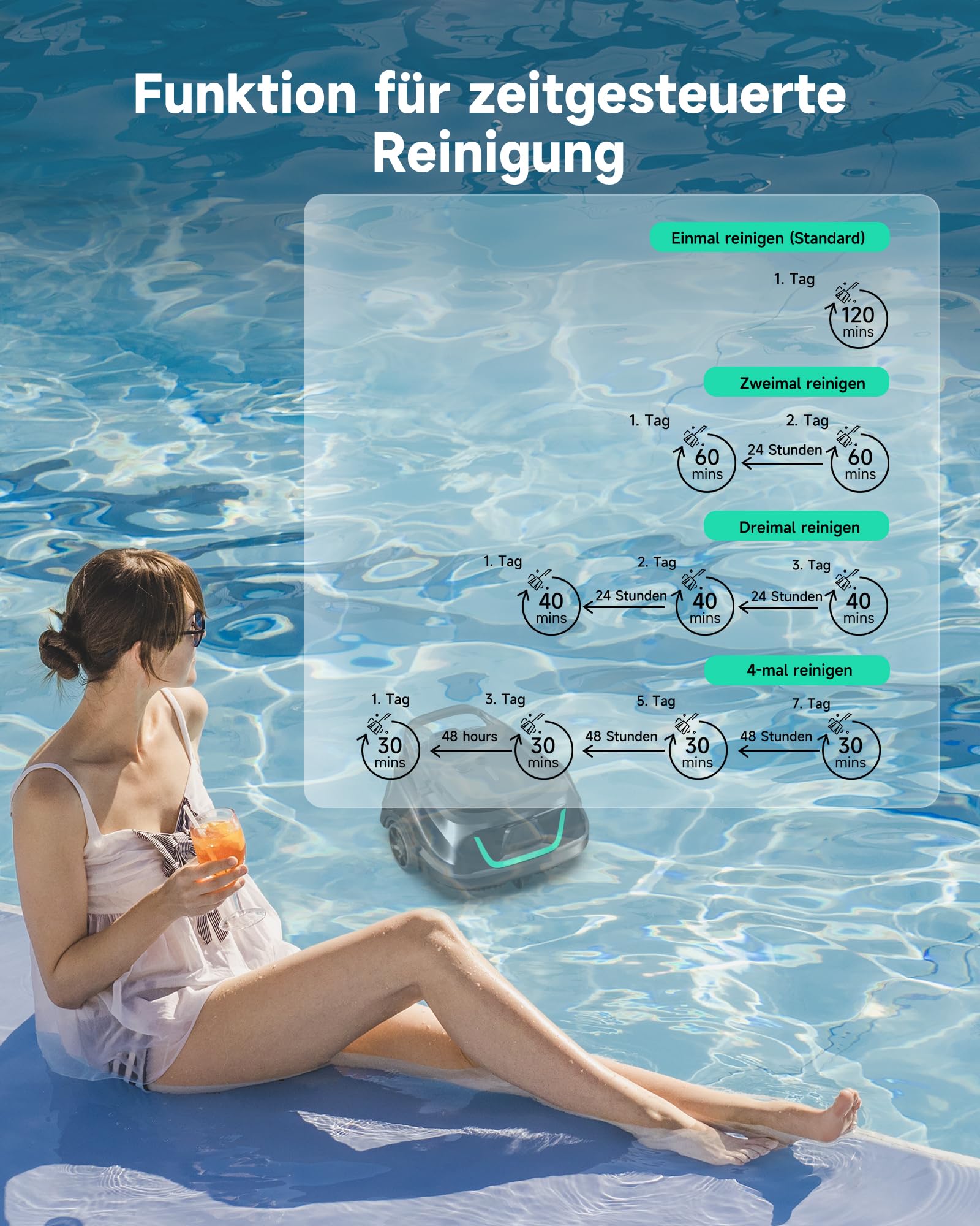 WYBOT A1max Kabelloser Poolroboter, Poolroboter Akku 130 Min Laufzeit, Doppelsiebe, Reinigt Flache Aufstellpools Bis 110 M², Ideal für Poolroboter für Aufstellpool,Waldgrün