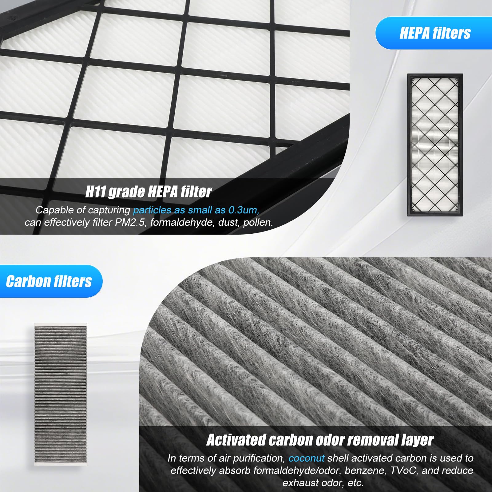 Juego de 4 filtros de habitáculo con carbón activado Compatible con Tesla Model Y (2020–2026) y Juniper, Kit de filtros de aire de repuesto con filtración de 5 capas para Coche
