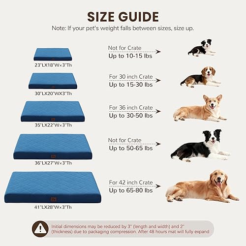 Miniatura 4 de Cama ortopédica para perros lavable para perros grandes y medianos, tapete impermeable para cama de mascotas con espuma para jaula de huevos,