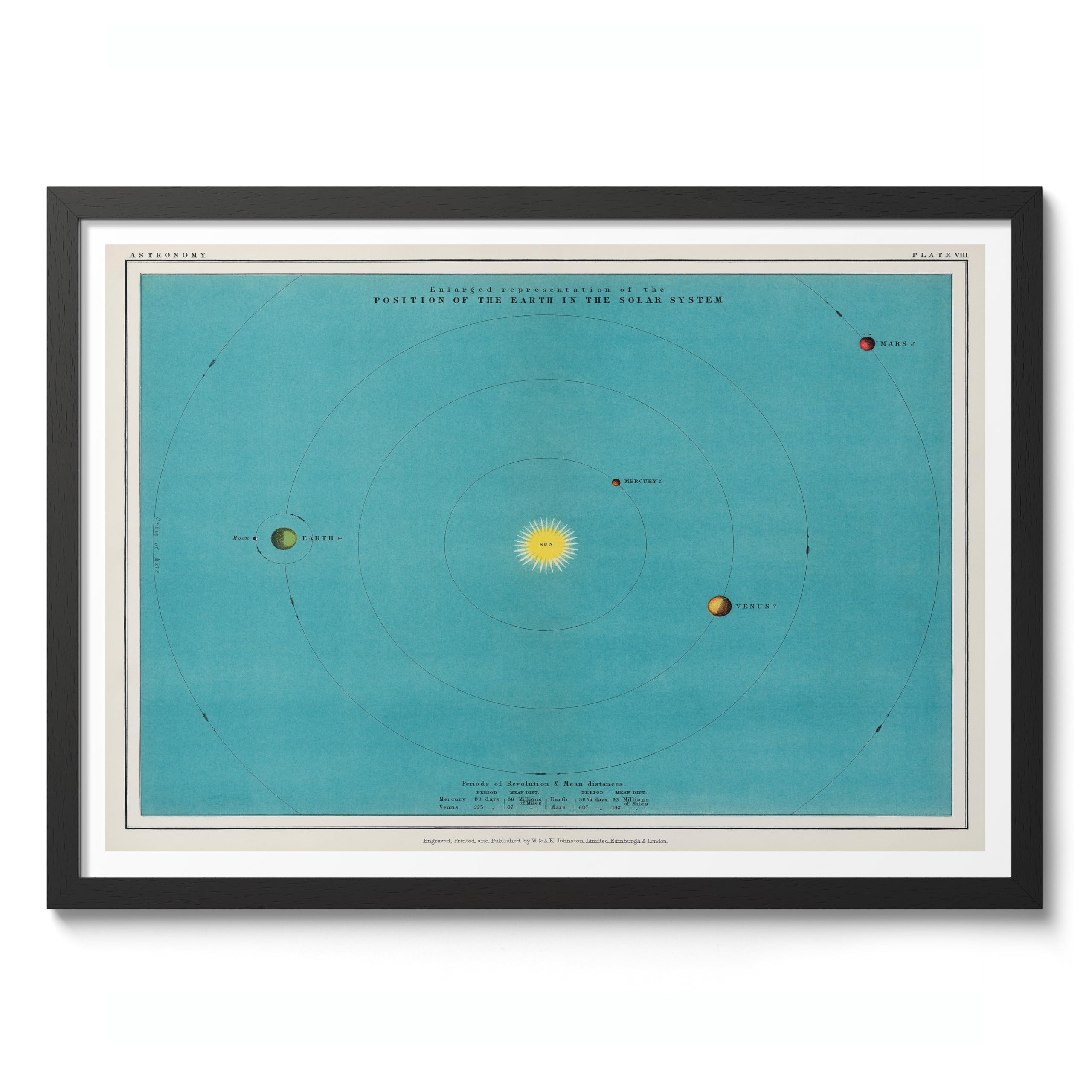 Position Of The Earth Vintage Space Poster, Retro Astronomy Illustration Print, Galaxy Planet Nasa Wall Art Painting Universe Moon Eclipse Office Home Decor, A2 (Black Frame) - 62.5x45.1cm