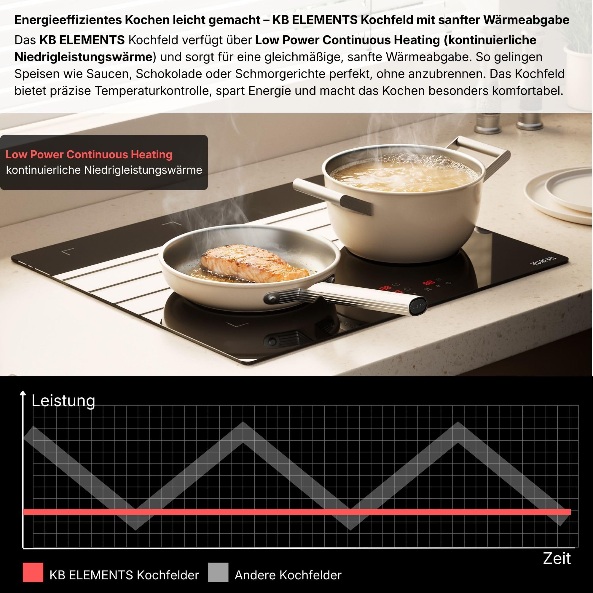 Autarkes Herdset 60 cm Einbaubackofen mit Air Fry & Steam Clean, Induktionskochfeld 59 cm Flexzone, Schuko-Stecker, A+ Energieklasse