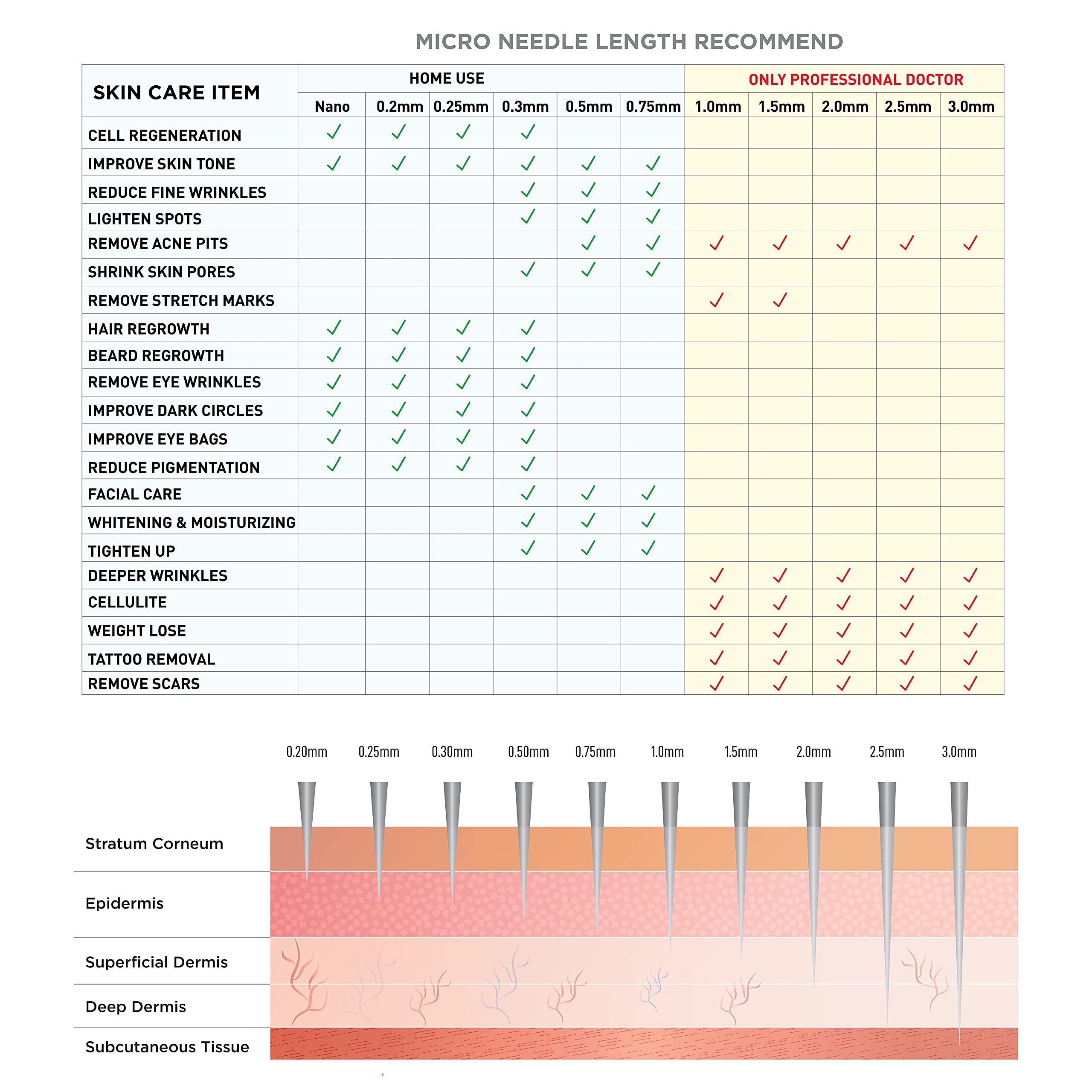Depth Chart Dr Pen Microneedling A1-W Medical Micro-Needling