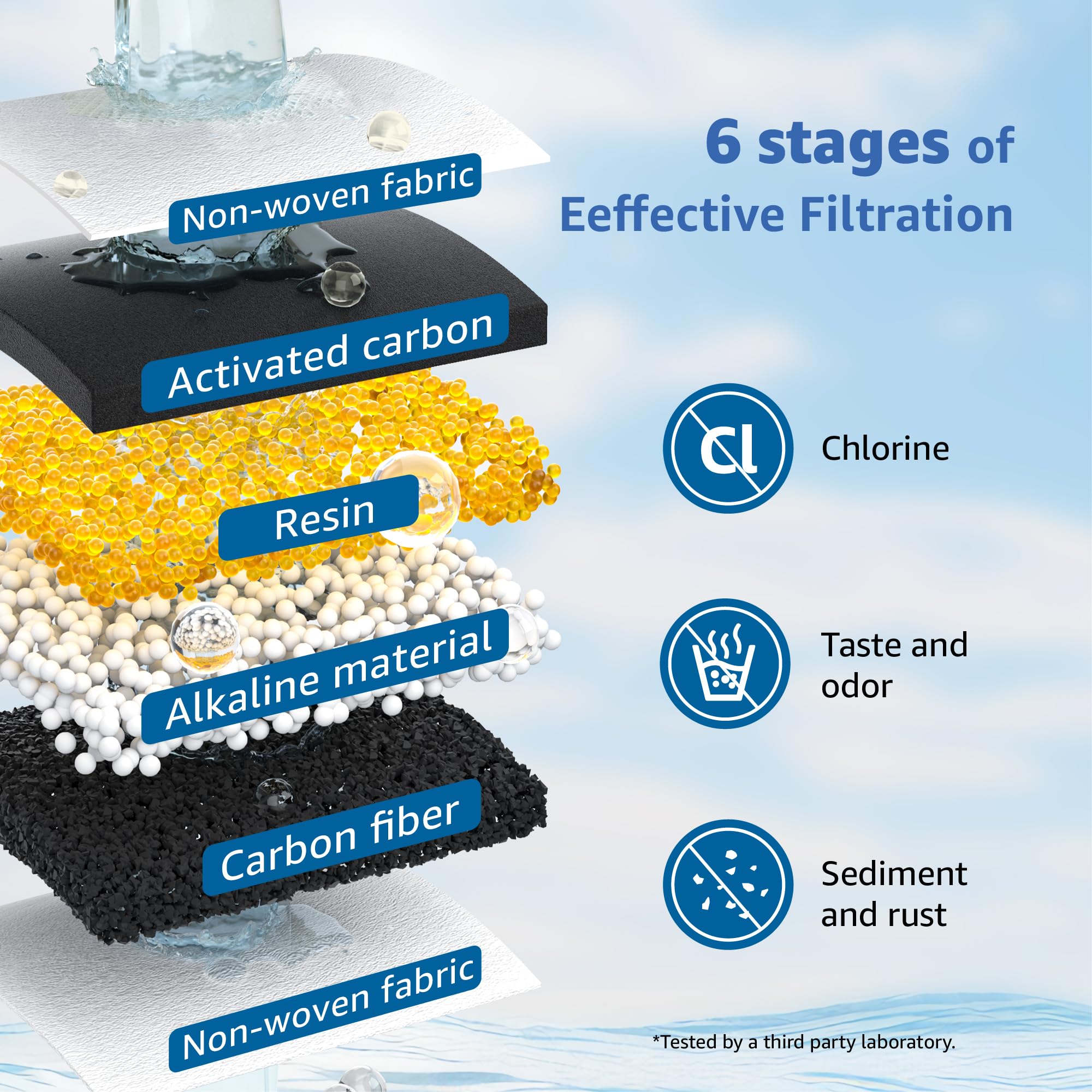 Alkaline Filters Replacement for All Waterdrop Pitcher and Dispenser Filtration System Fits Waterdrop WD-PF-AL Reduces PFOA PFOS Chlorine — view 4