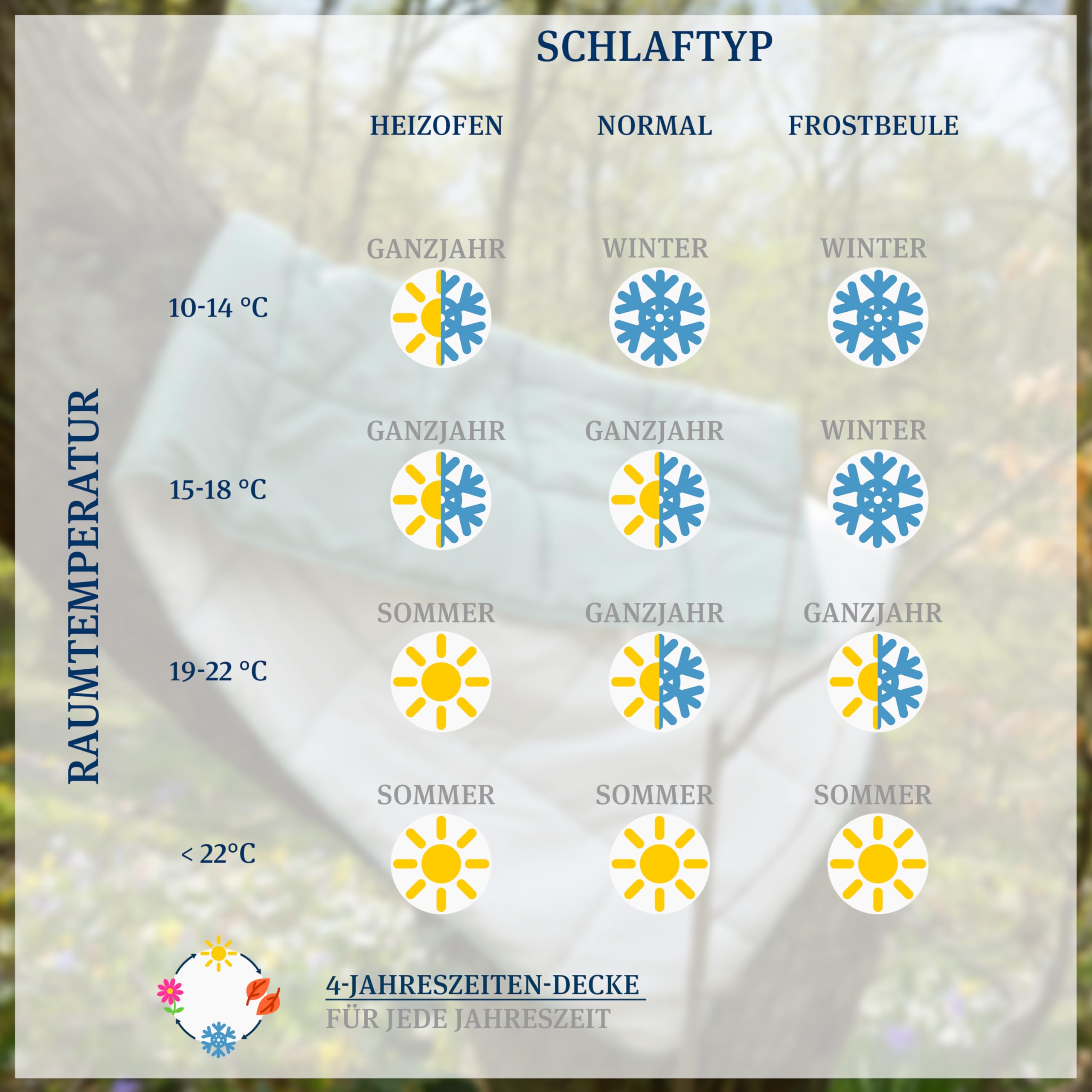 PARADIES Bettdecke ohne Bezug 135x200 cm - Sorelia Sommerdecke | Schnelltrocknend, Integrierter Bezug, Waschbar, Besonders leicht, Zweifarbig