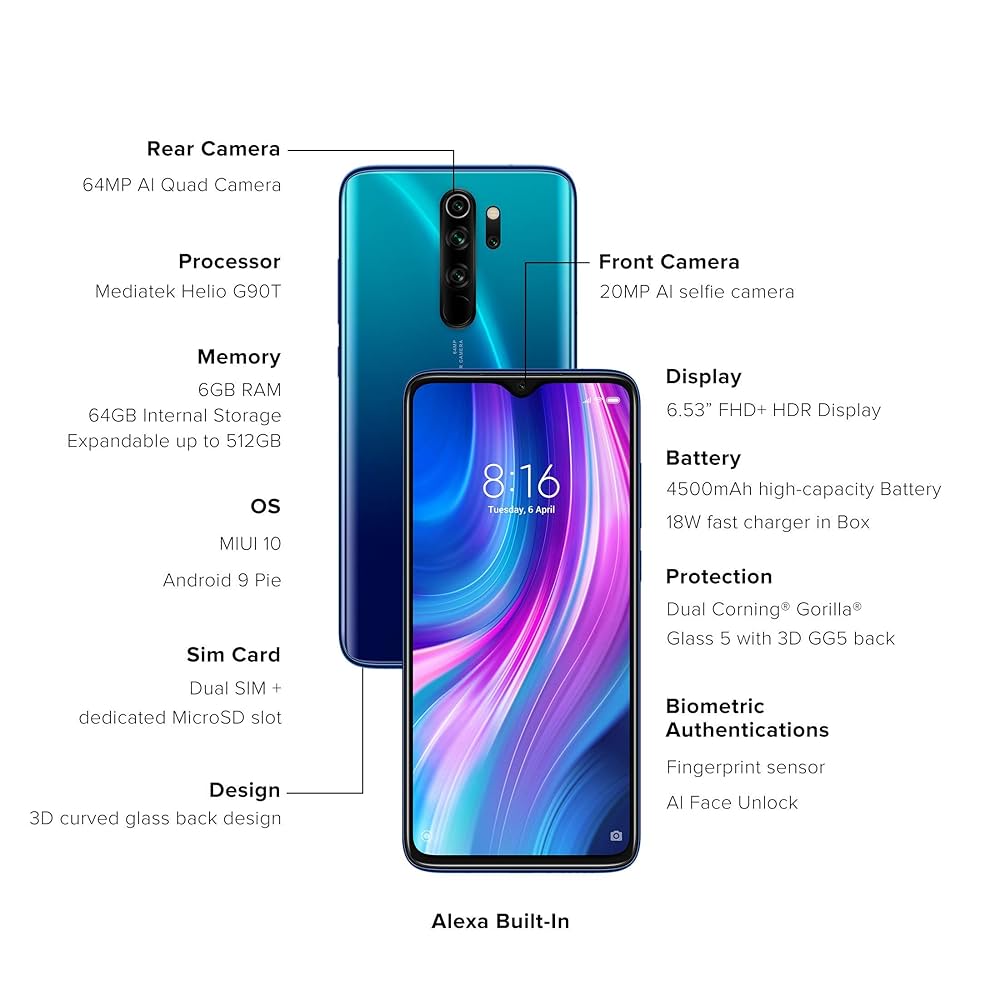 Redmi Note 8 Pro (Electric Blue, 6GB RAM, 64GB Storage with