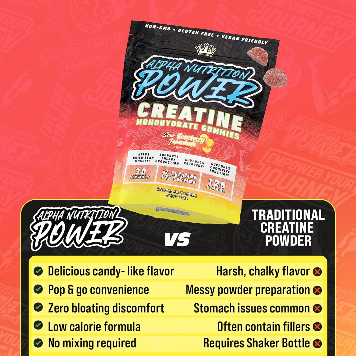 Creatine Monohydrate Gummies For Women And Men, 5G Of Creati...