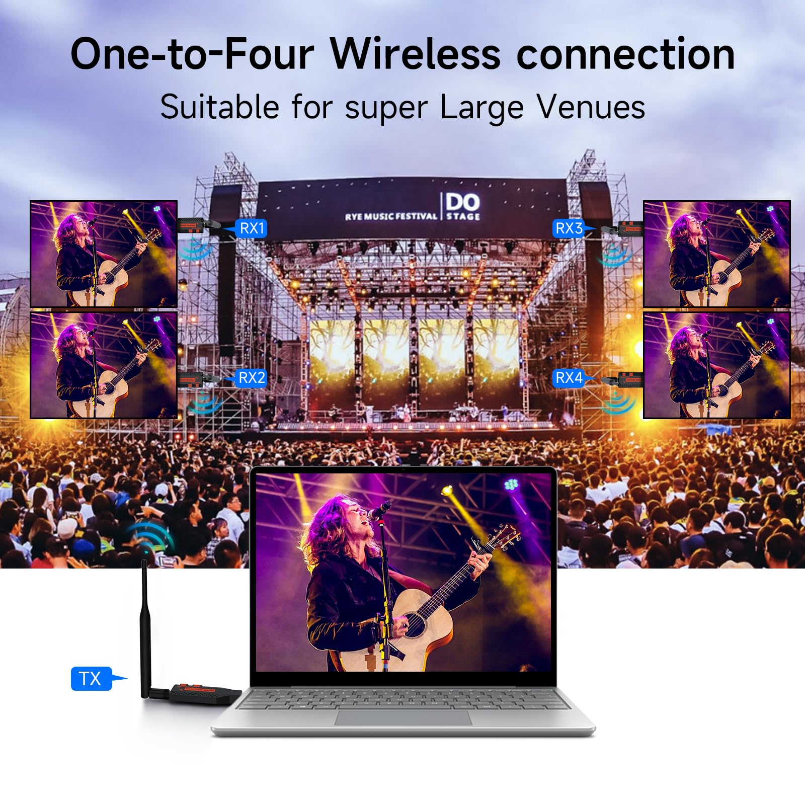 Bezprzewodowe HDMI 4 odbiorniki i 1 nadajnik, 60 m, dekodowanie 4K wyjście 1080p, Plug and Play 2,4 / 5,8 G przy 60 Hz, przenośny zestaw przedłużający do wielu telewizorów, synchronizacja z wieloma
