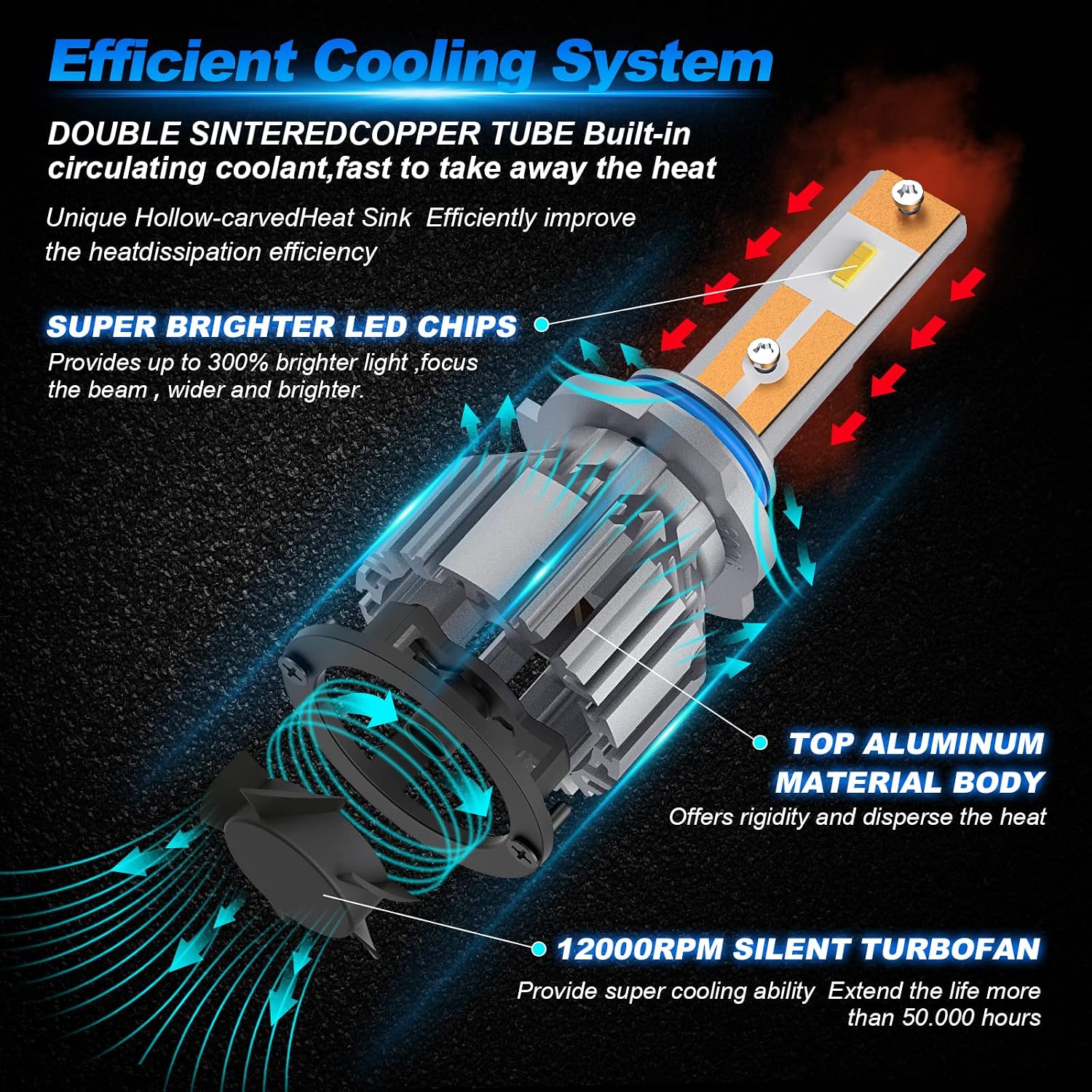 ANYHOW 9005 9006 LED Headlight Bulbs Combo, 400% Brighter 9005/HB3 High Beam and 9006/HB4 Low Beam LED Headlights Conversion Kits with Fan, 6500K Cool White