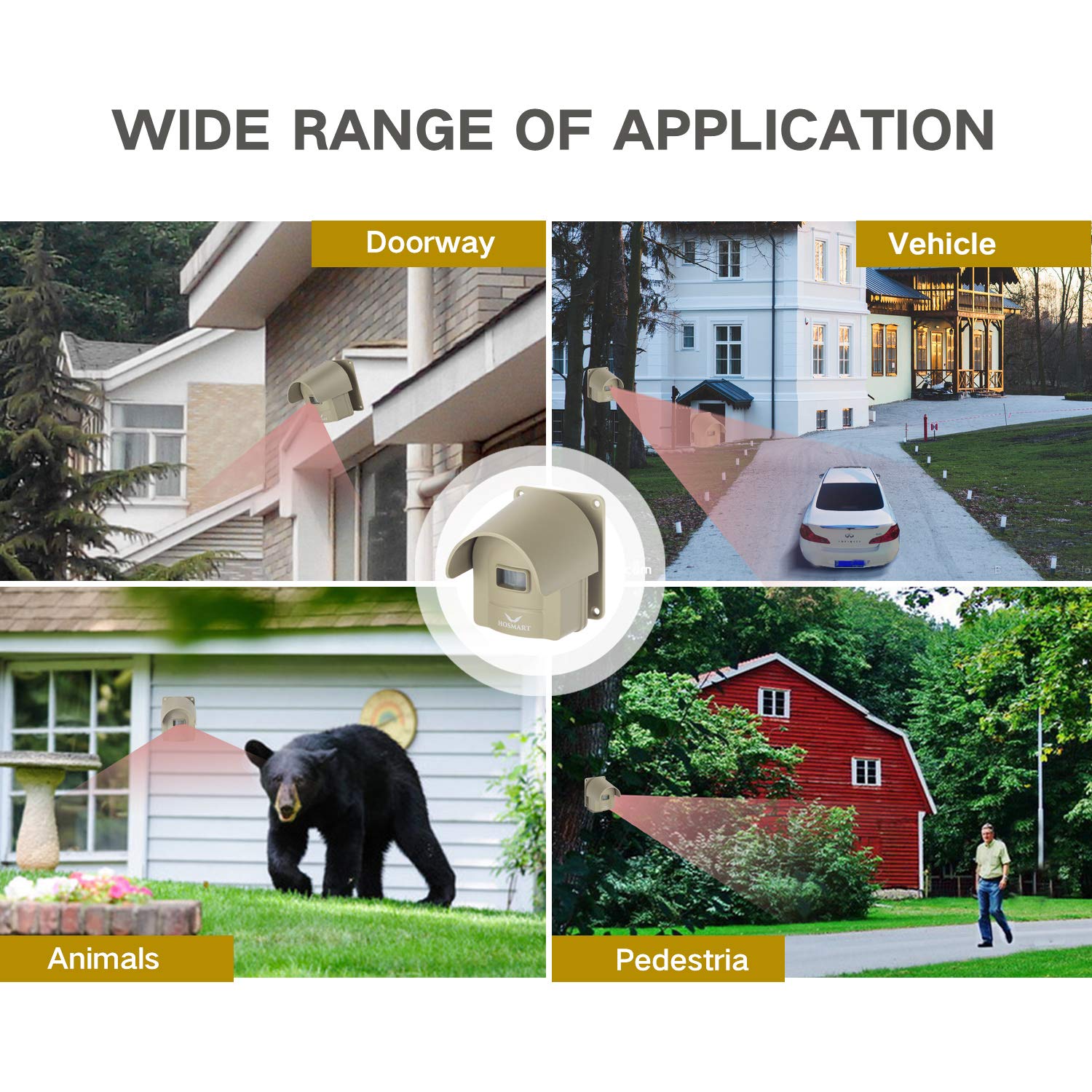 Buy HOSMART 1/2 Mile Long Range Rechargable Wireless Driveway Motion