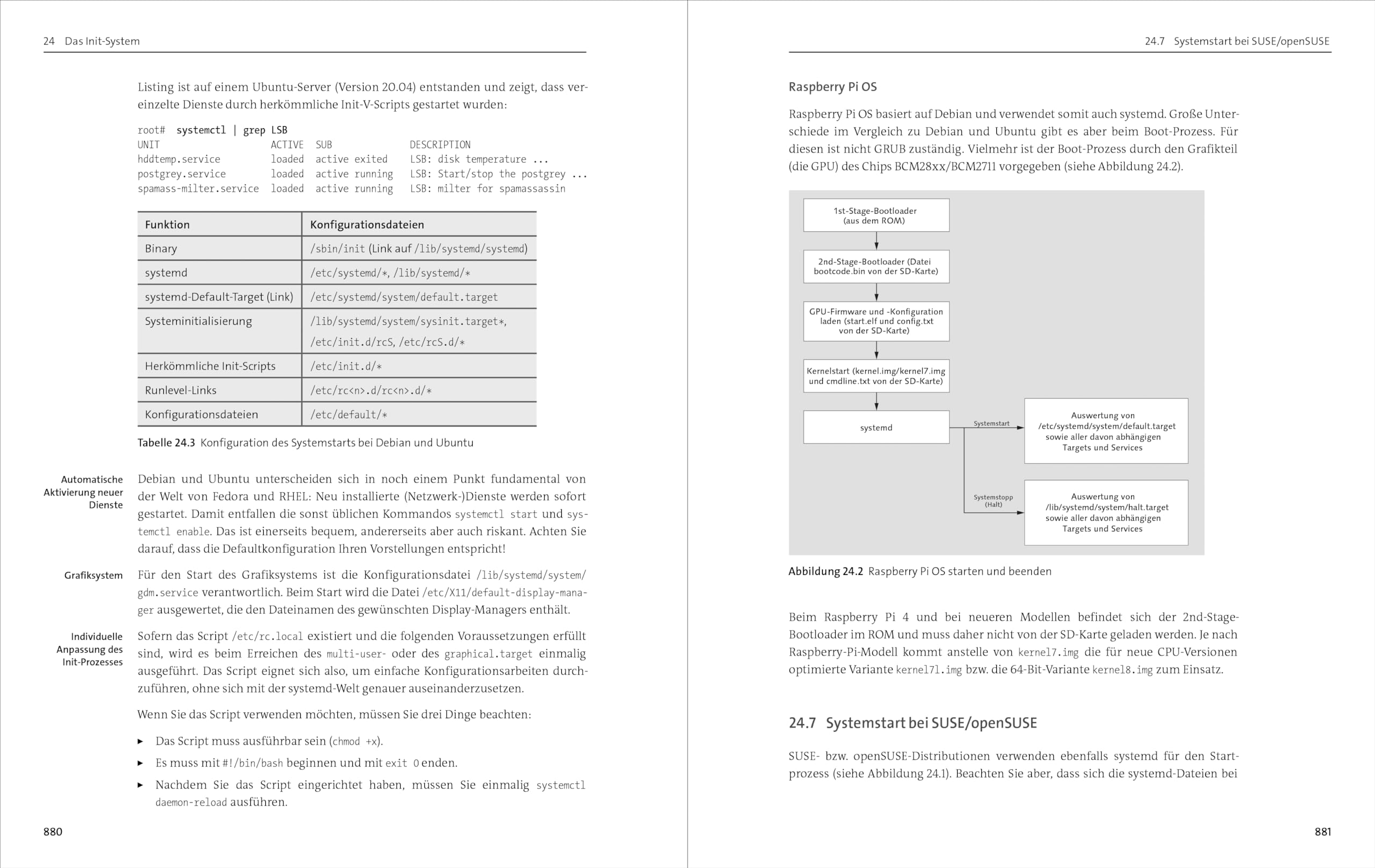 Linux: Das umfassende Handbuch von Michael Kofler. Für alle aktuellen Distributionen (Desktop und Server). Für Einsteiger und Profis