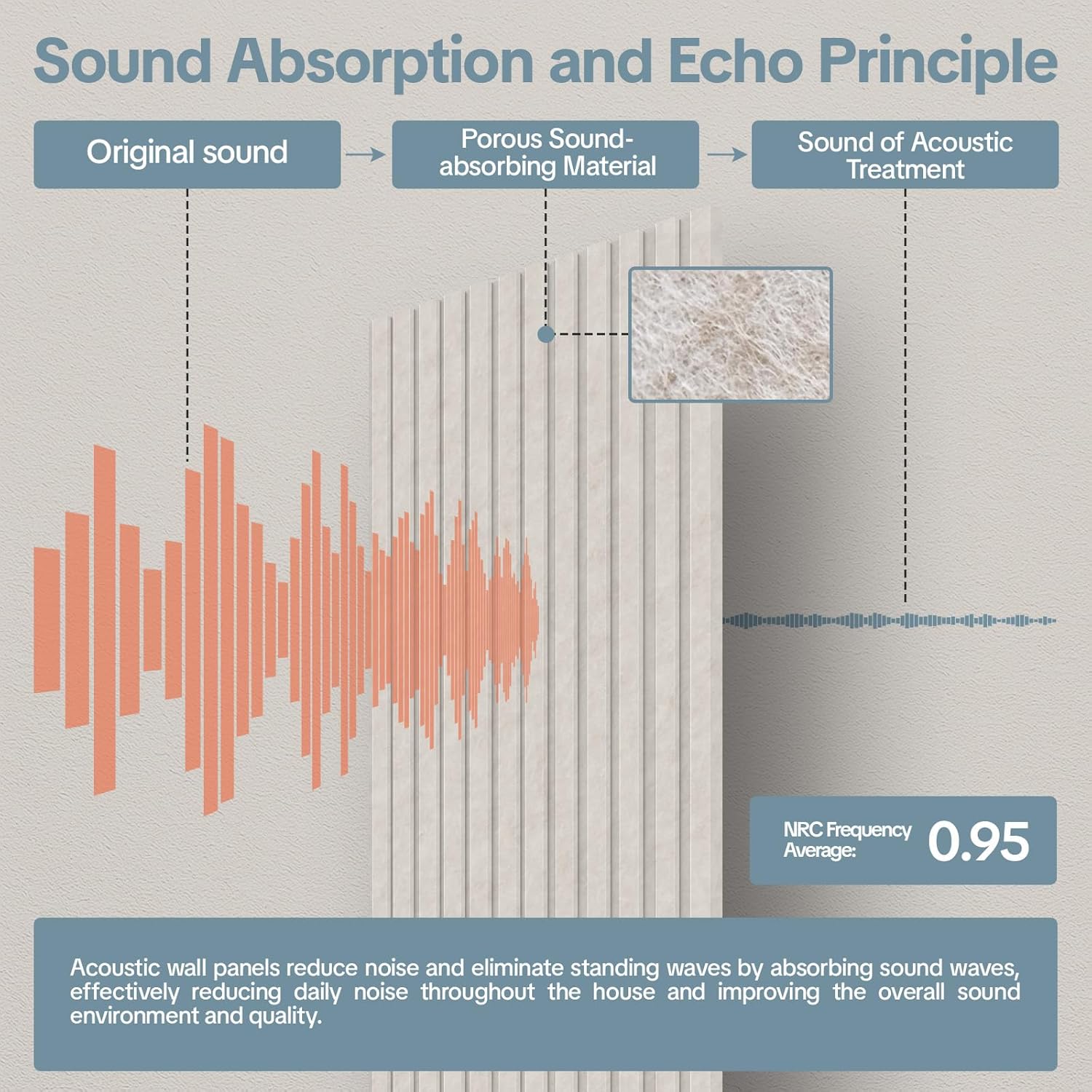 4-Pack Bilayer Acoustic Wall Panels - 47.2"x23.6"x0.71" Self-Adhesive Soundproof Padding, Noise Reducing Polyester Fiber Panels for Home Office Studio (Camel)